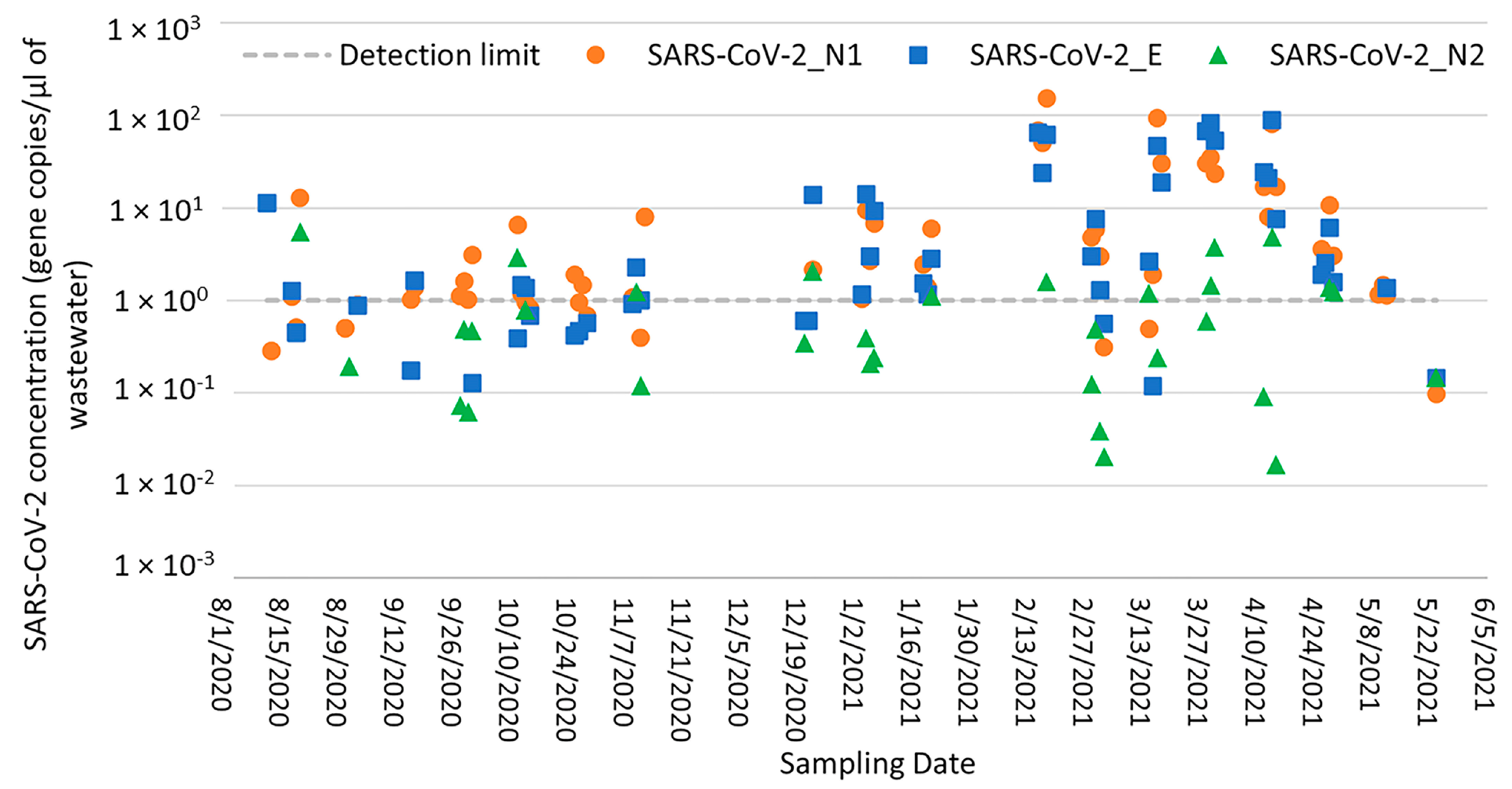 Environments 11 00212 g003