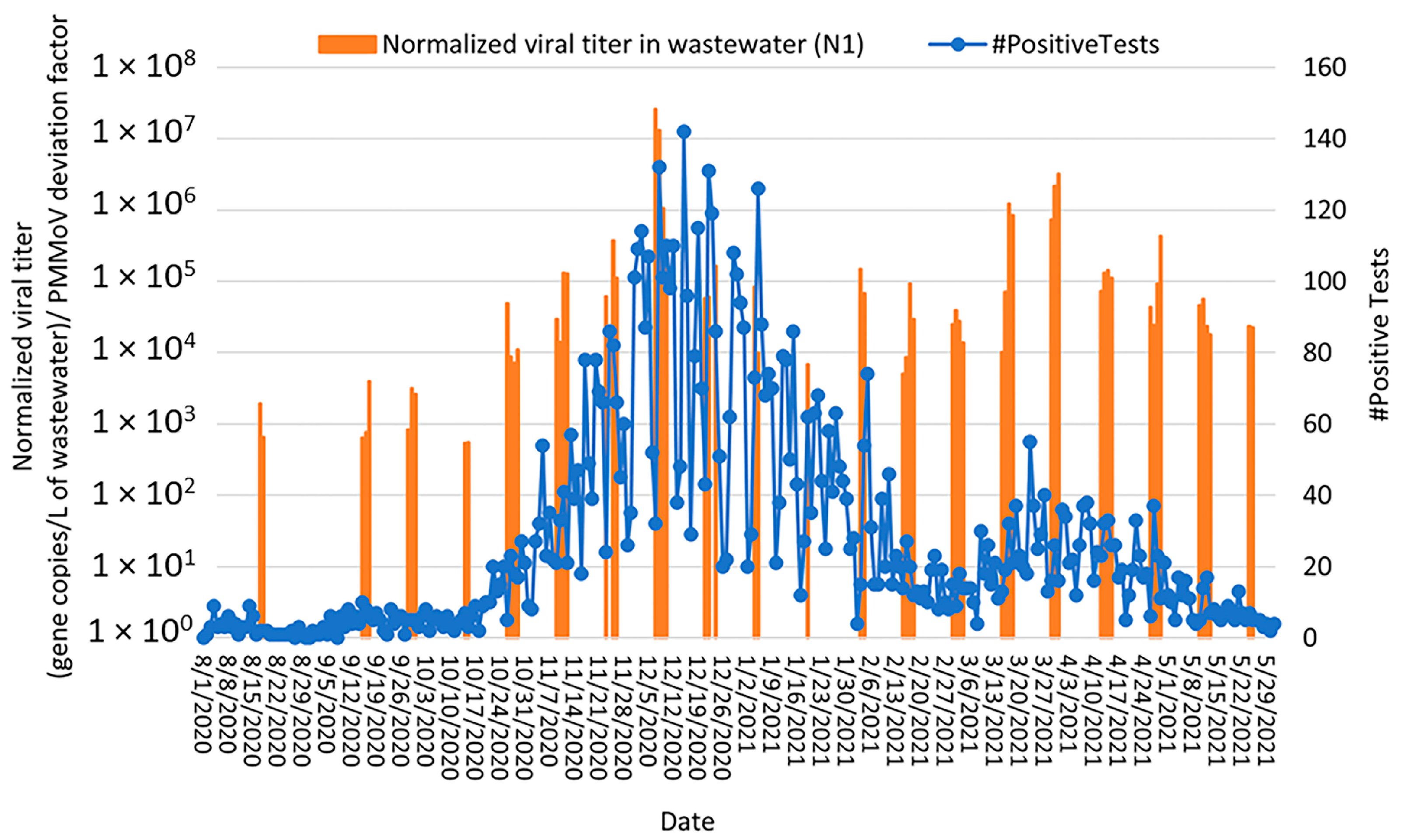 Environments 11 00212 g005