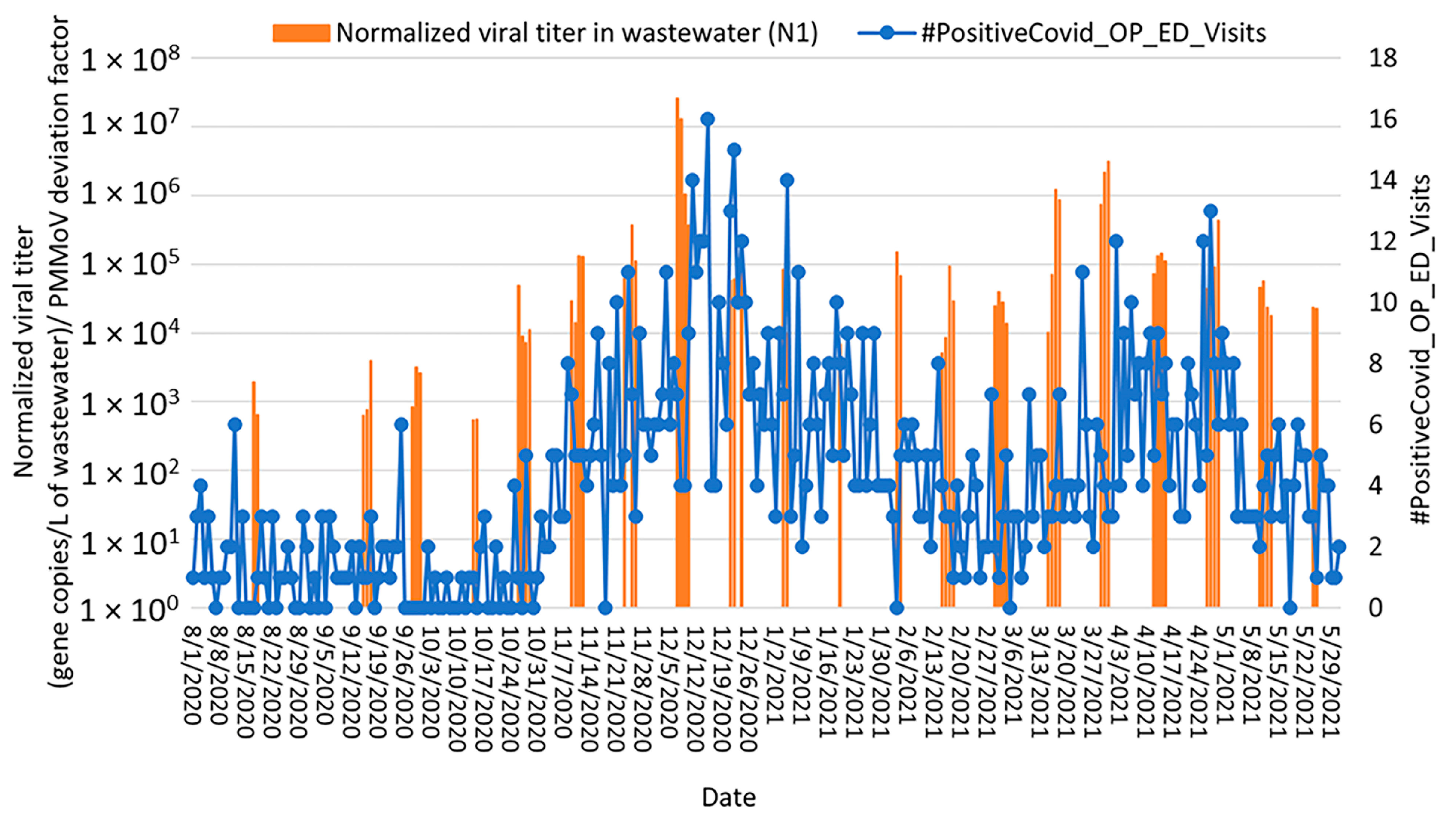 Environments 11 00212 g006