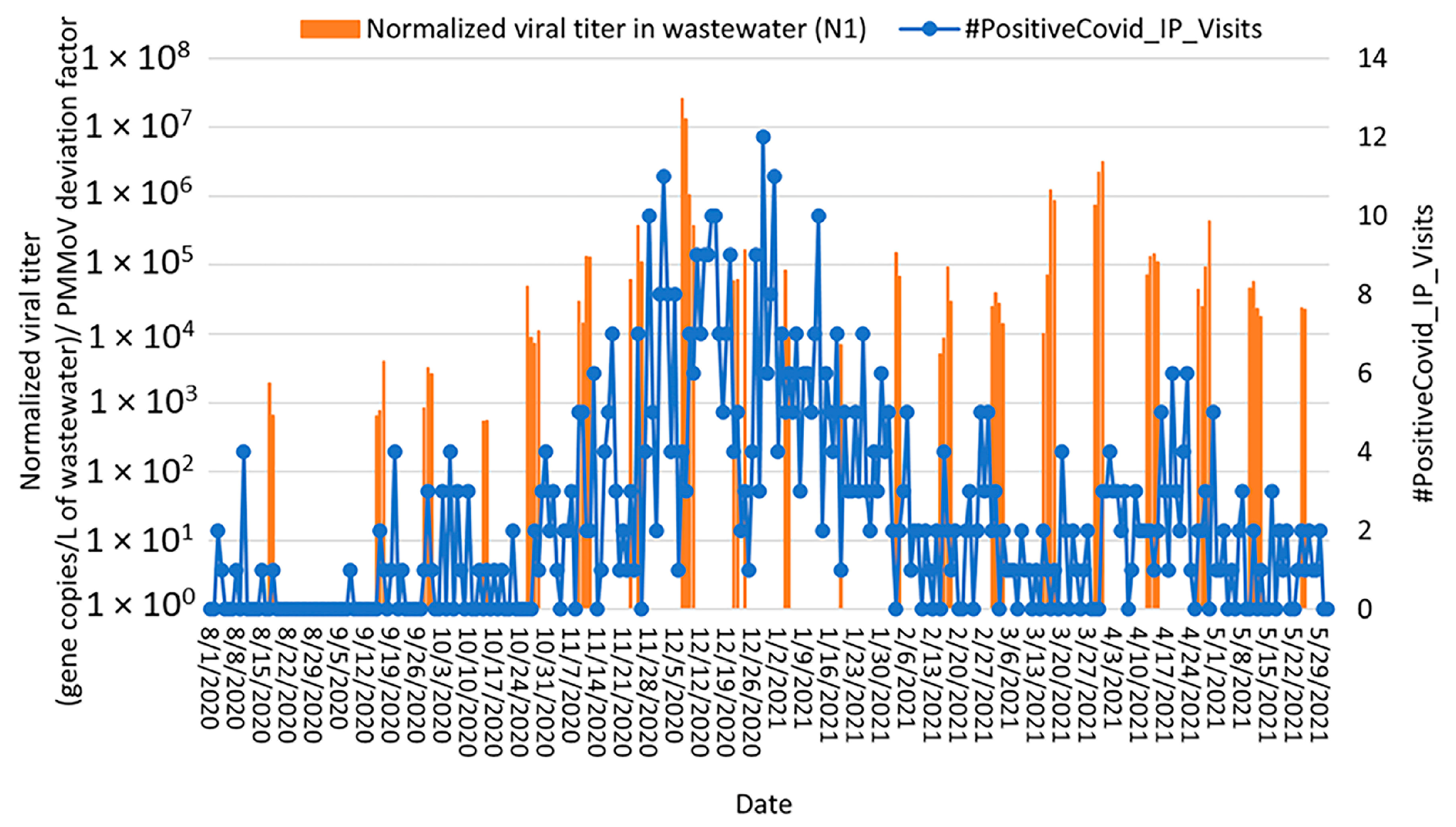 Environments 11 00212 g007