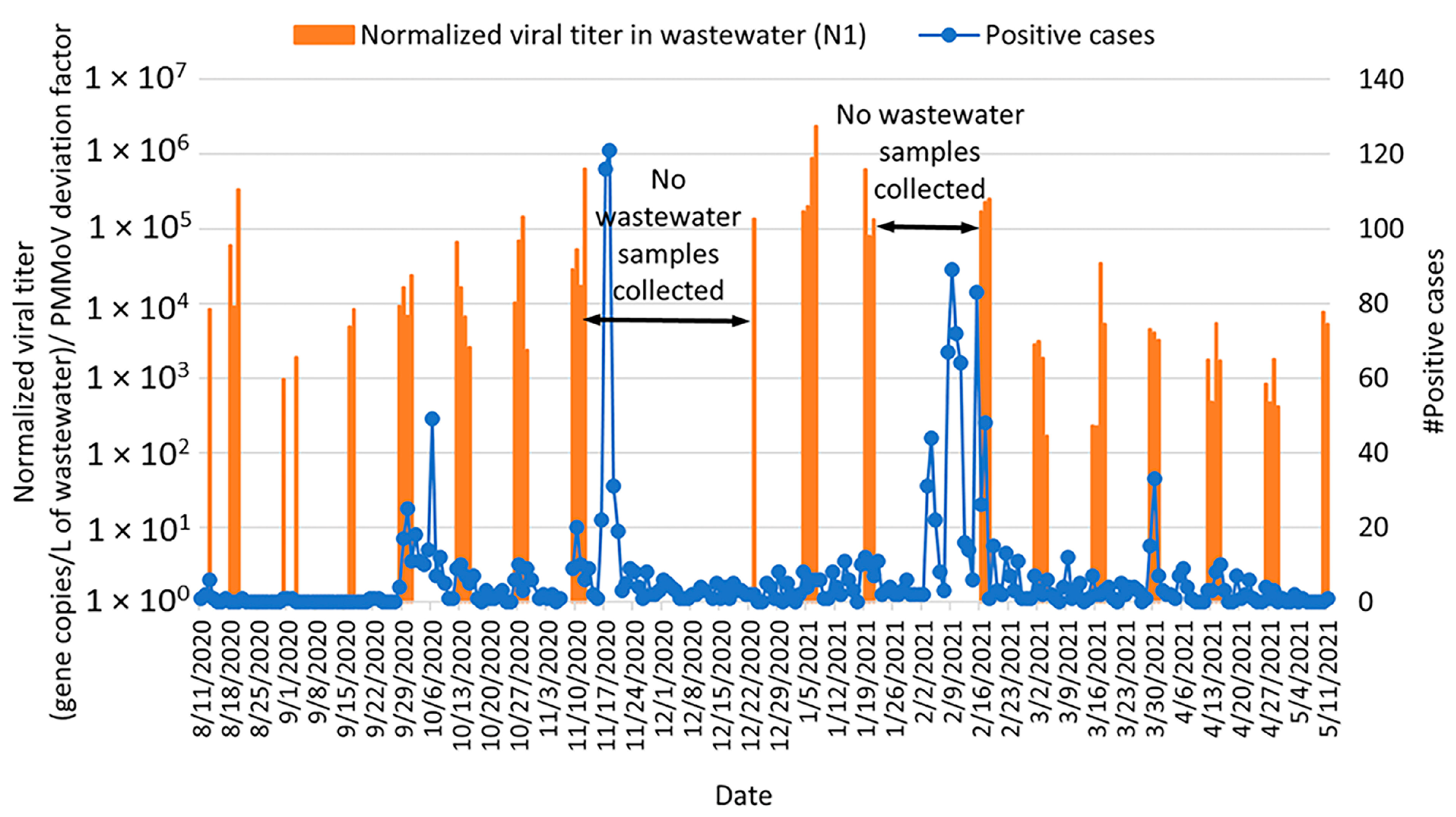 Environments 11 00212 g009