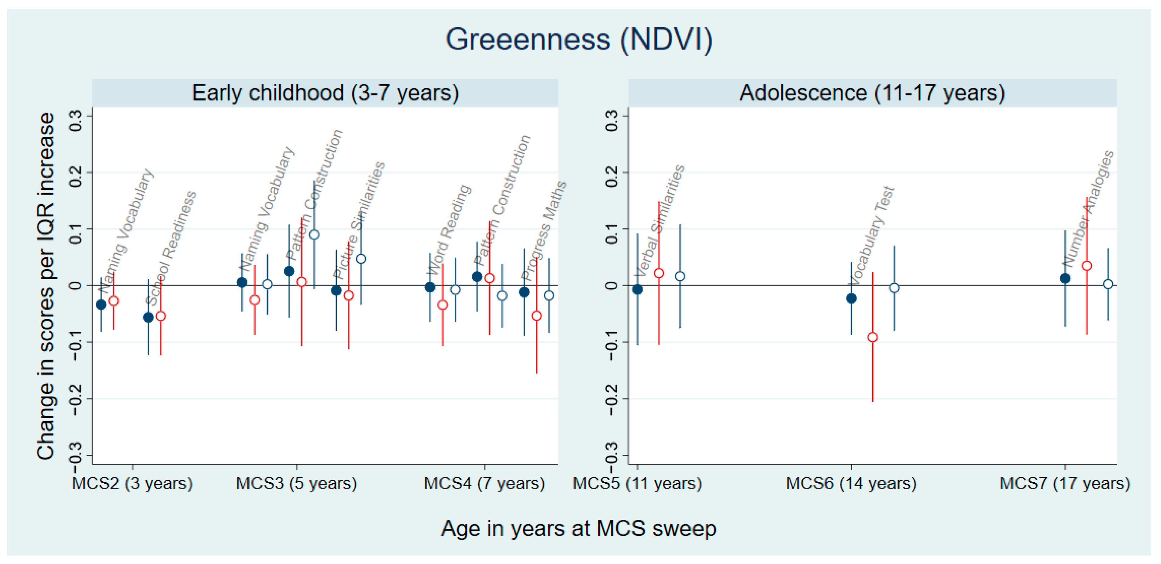 Environments 11 00213 g002