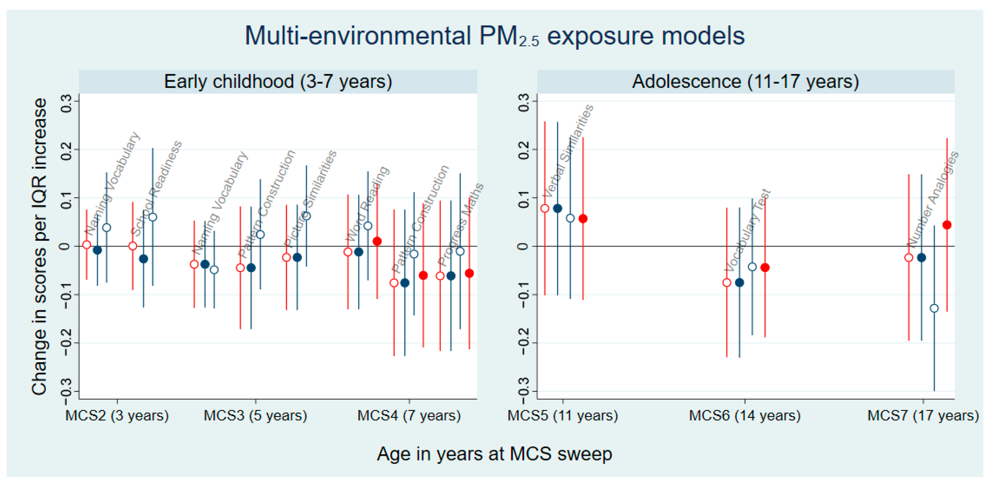 Environments 11 00213 g0a1
