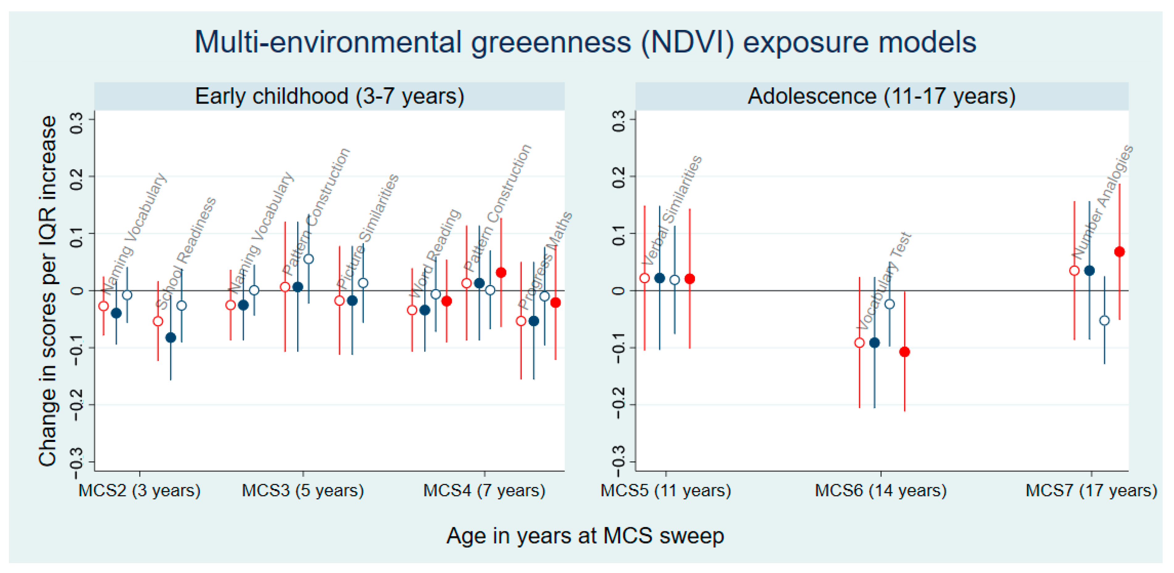 Environments 11 00213 g0a2