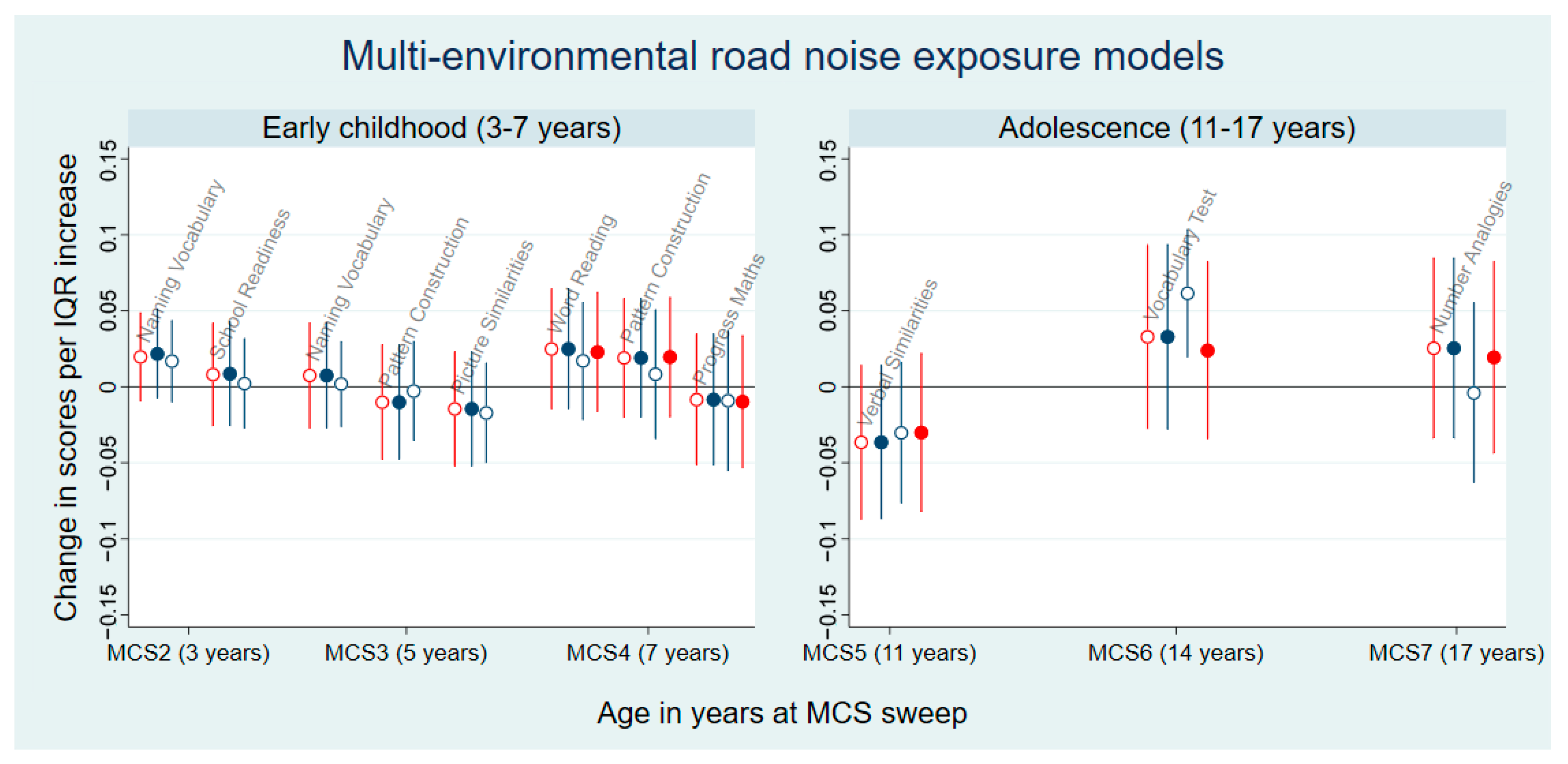 Environments 11 00213 g0a3