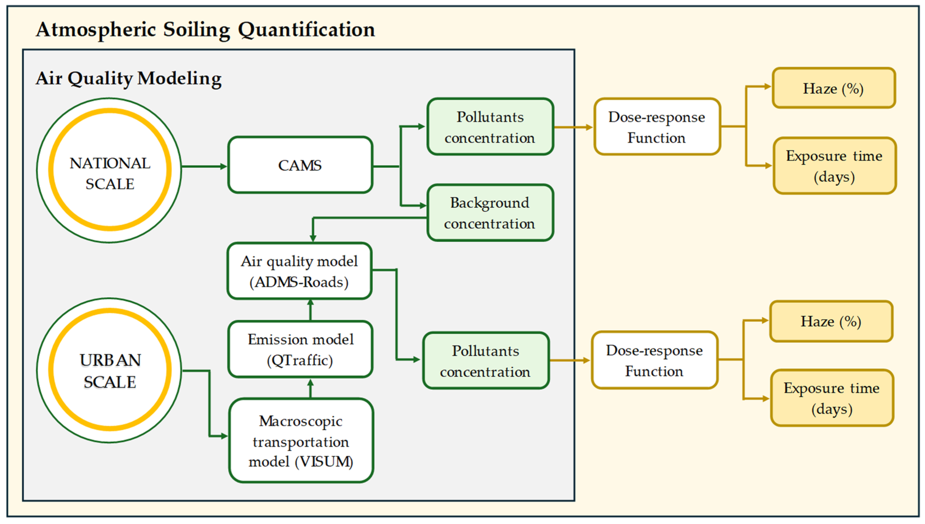 Environments 11 00215 g001 Environments 11 00215 g001