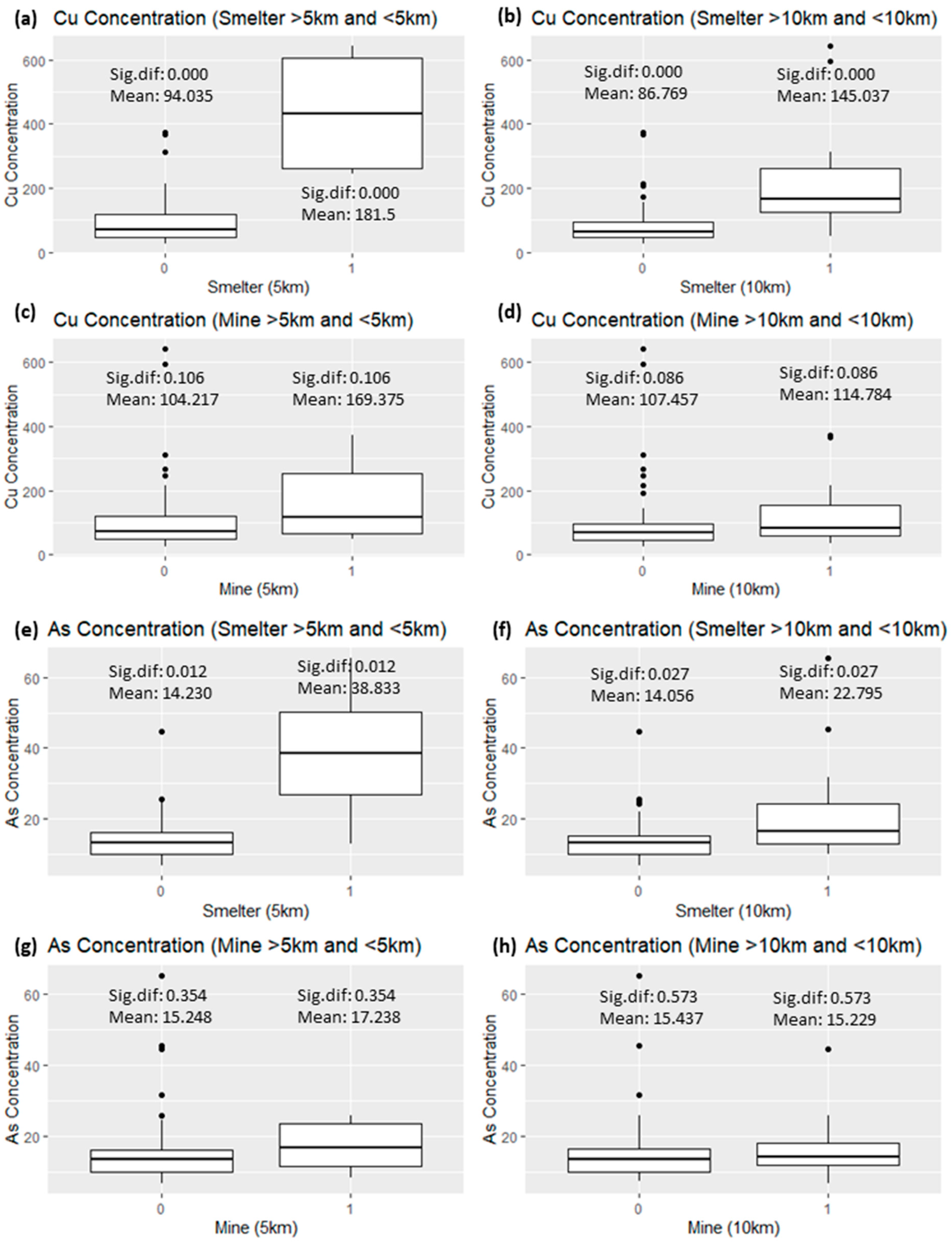 Environments 11 00223 g005 Environments 11 00223 g005
