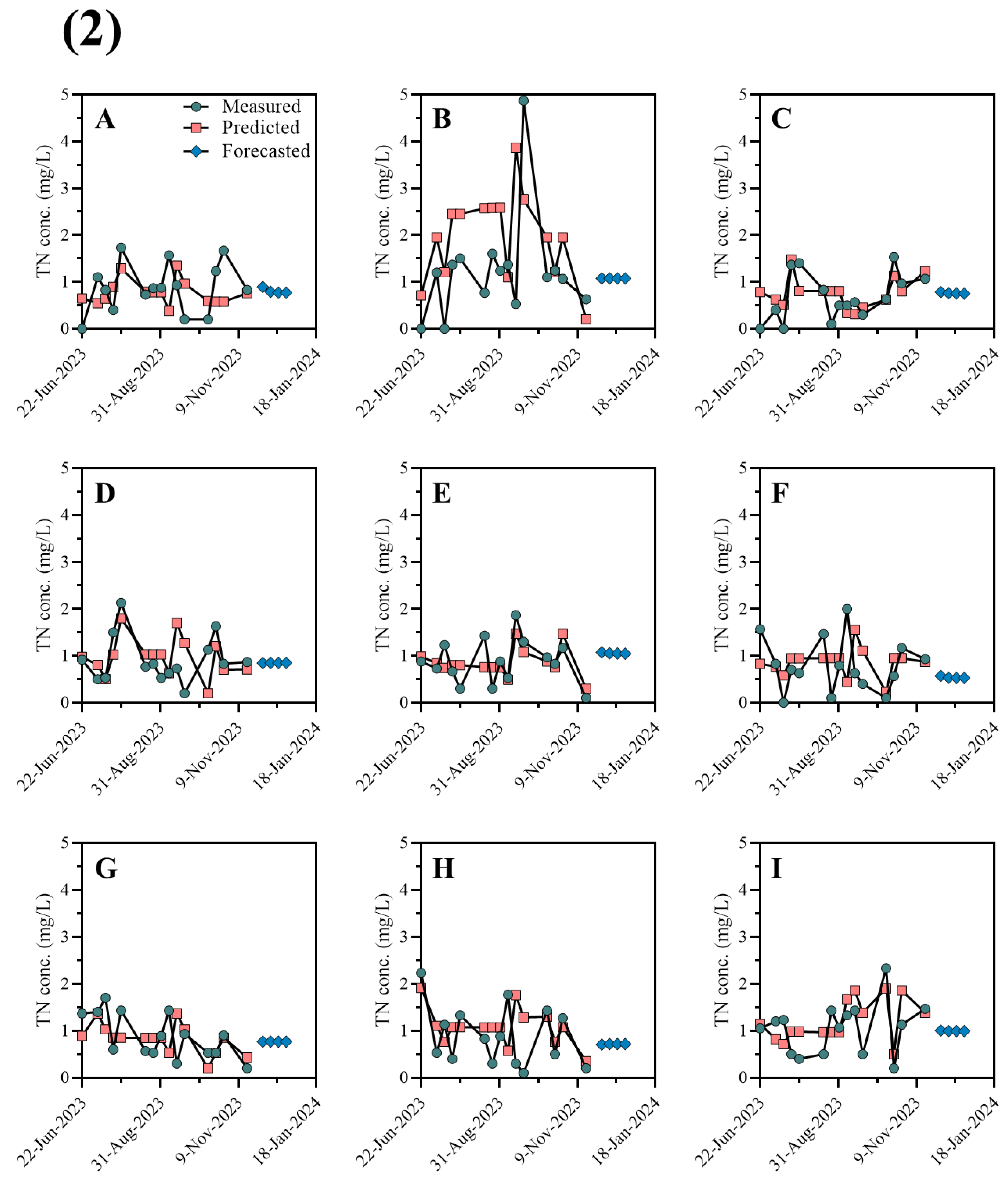 Environments 11 00268 g006b Environments 11 00268 g006b