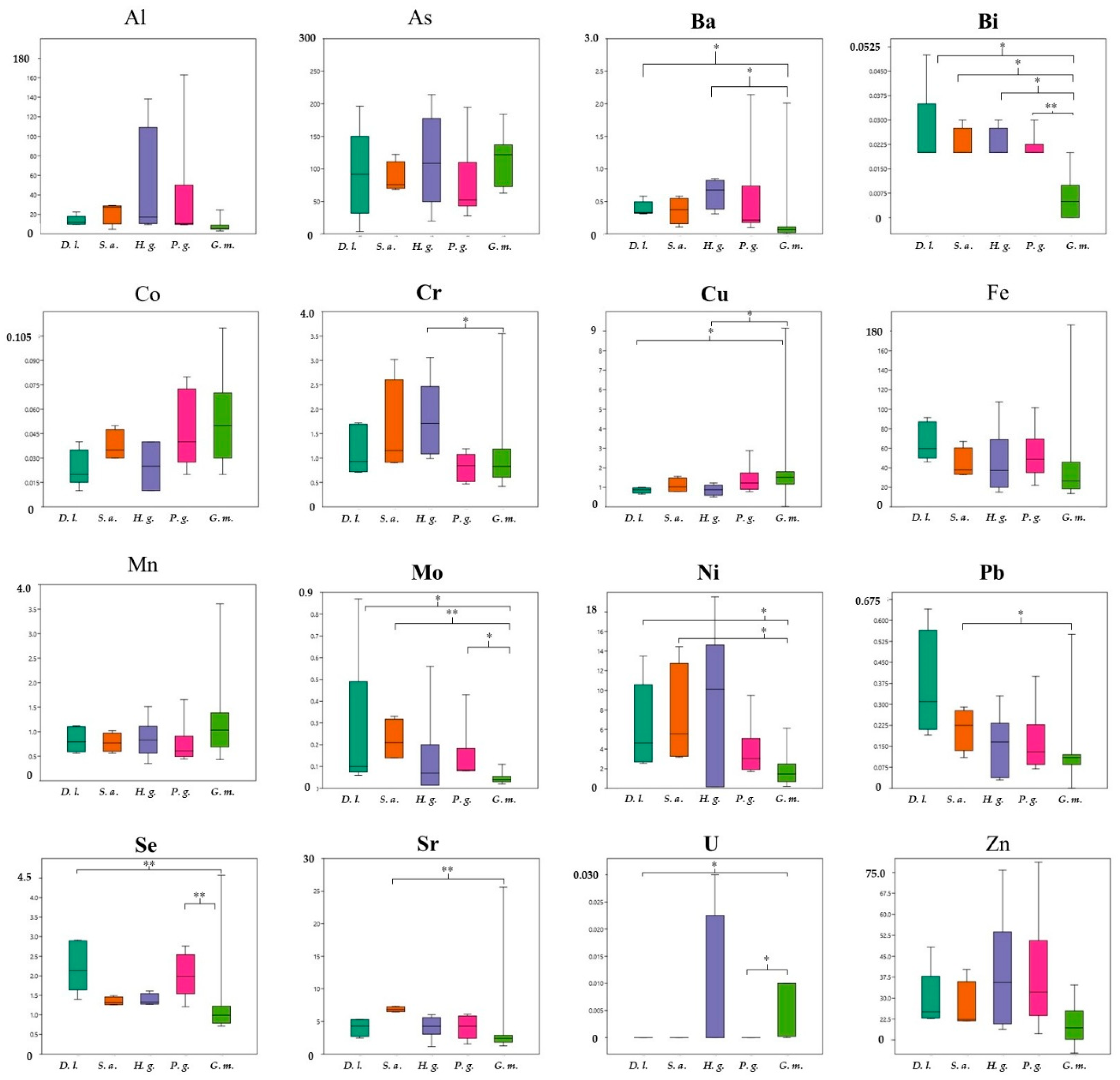 Environments 12 00012 g003