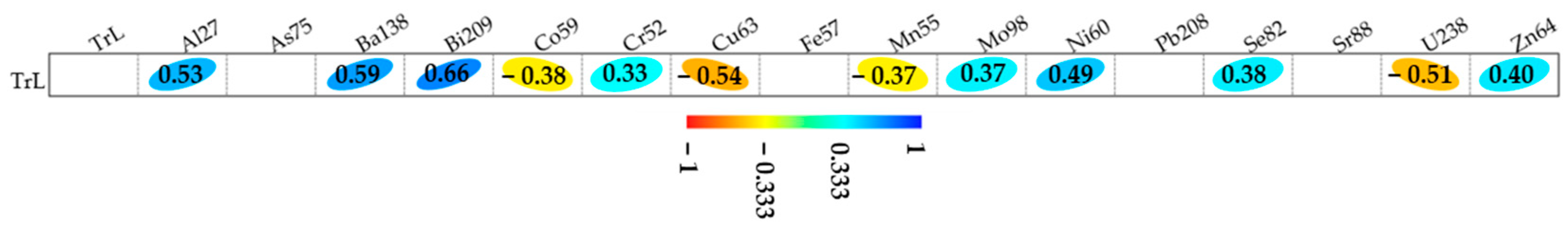 Environments 12 00012 g005