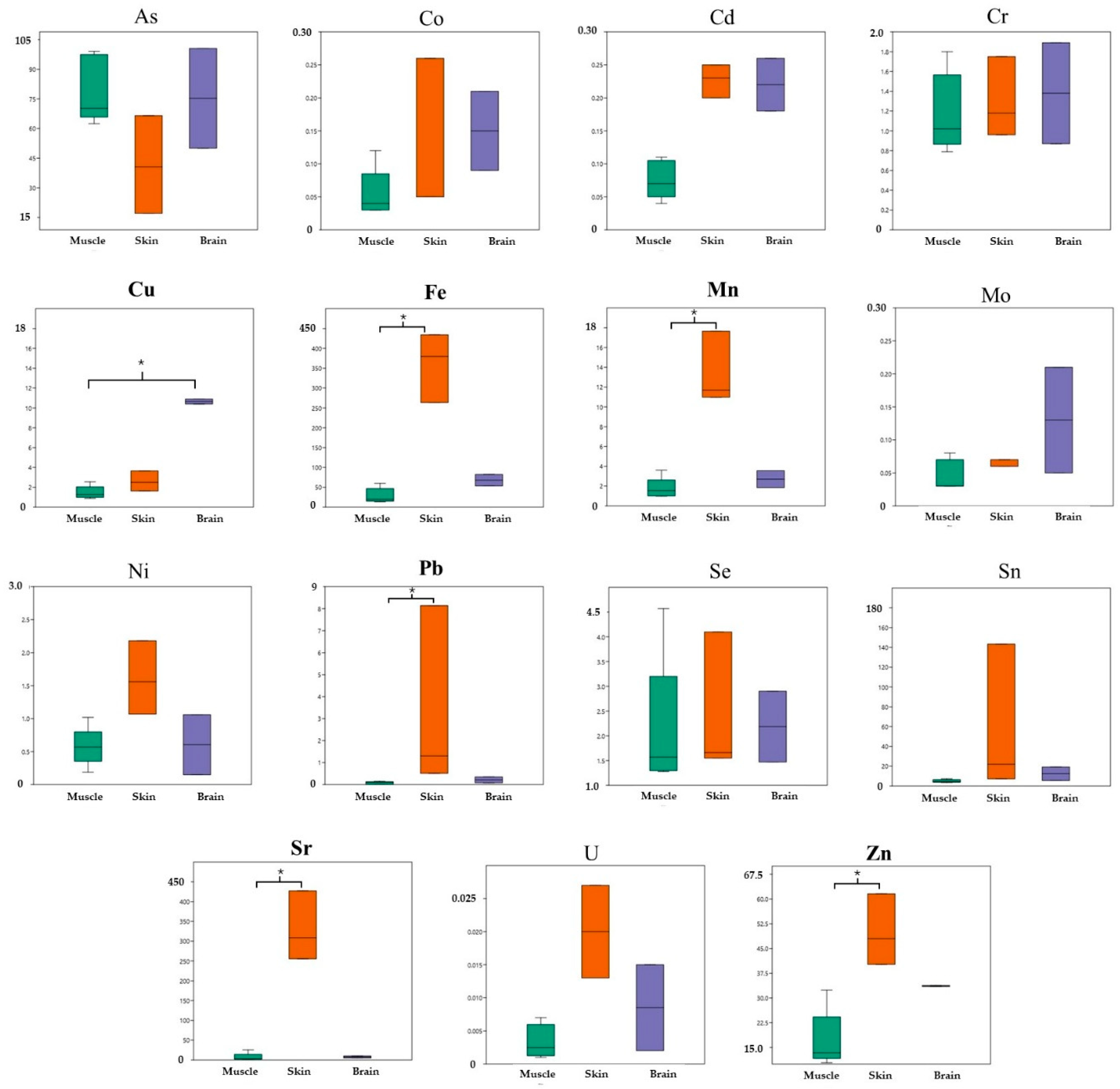 Environments 12 00012 g006