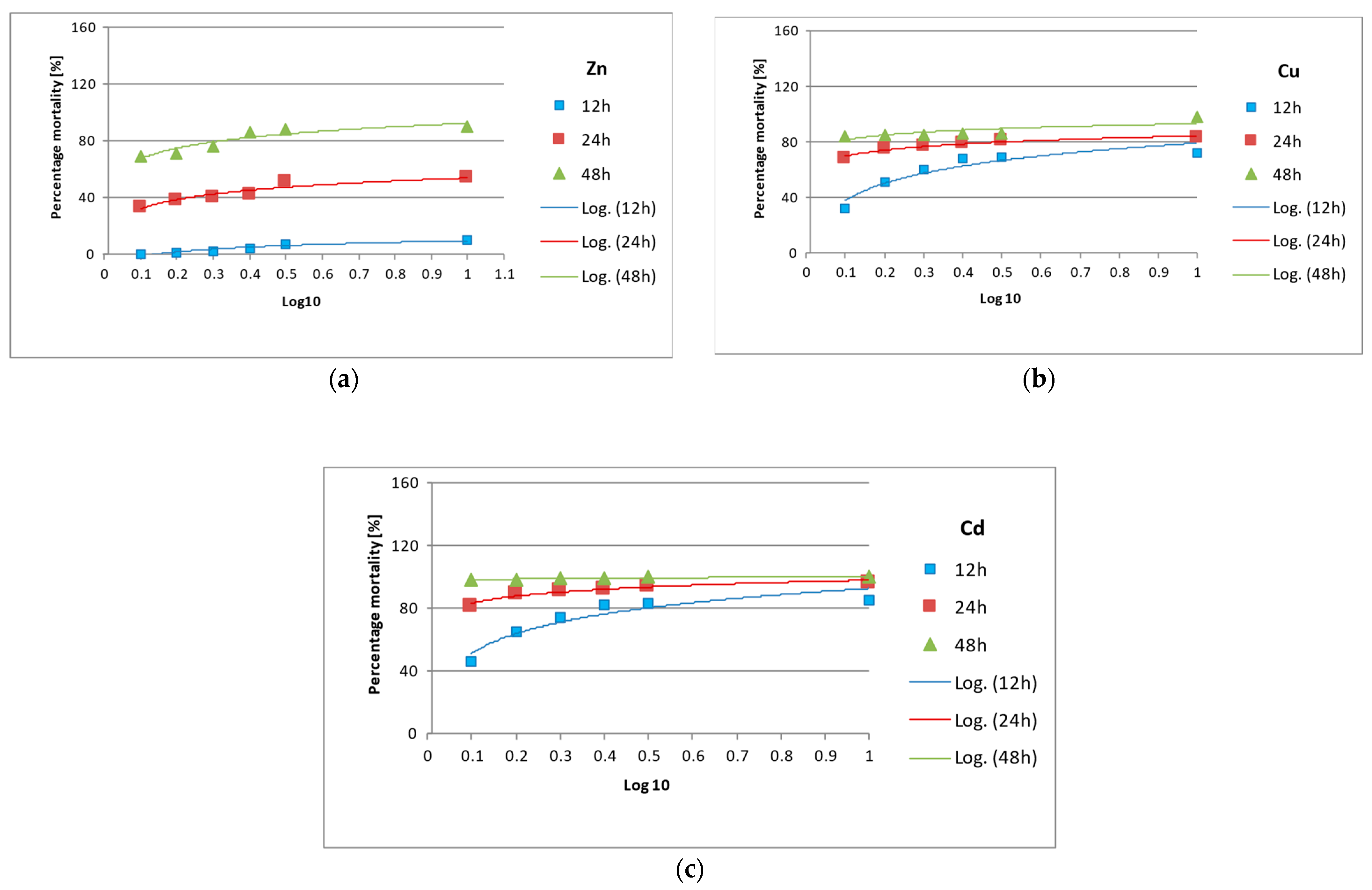 Environments 12 00070 g004