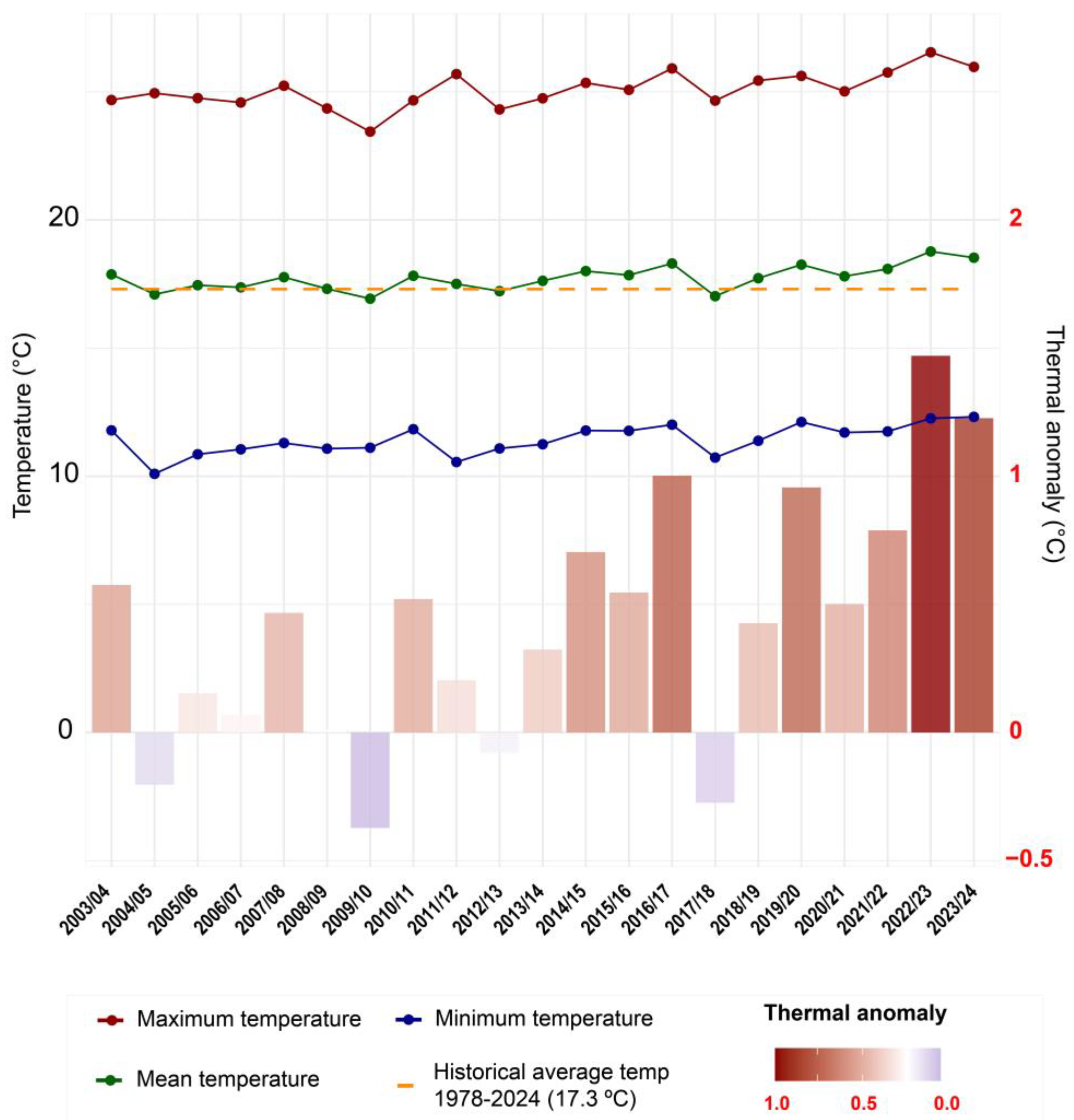 Environments 12 00083 g002