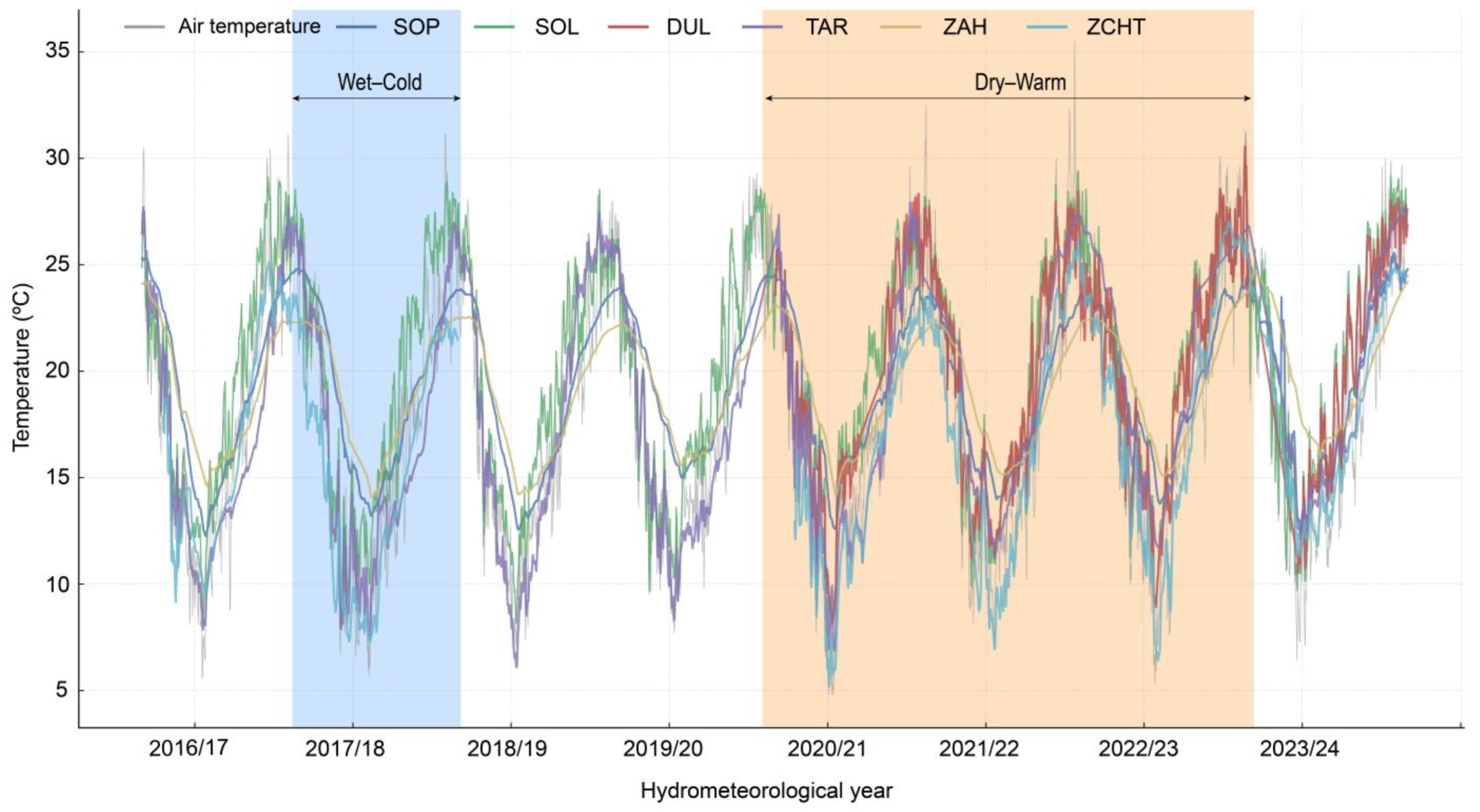Environments 12 00083 g004