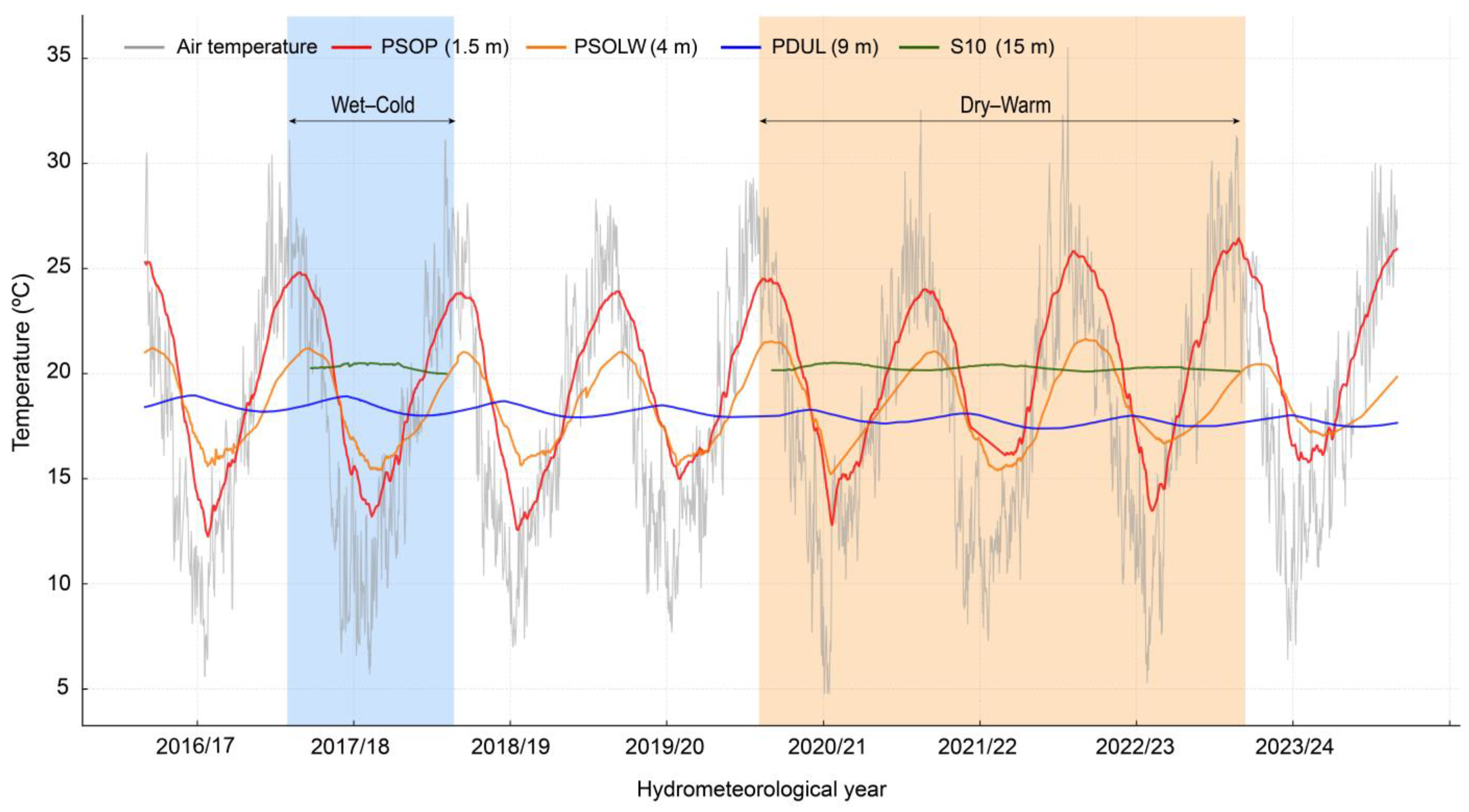Environments 12 00083 g005