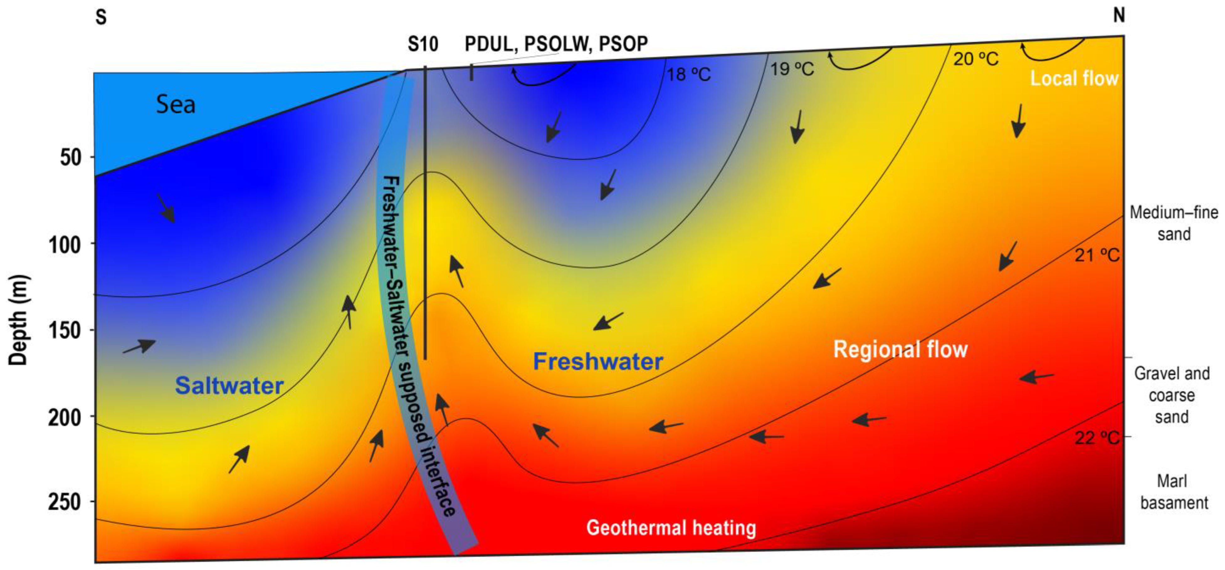 Environments 12 00083 g009