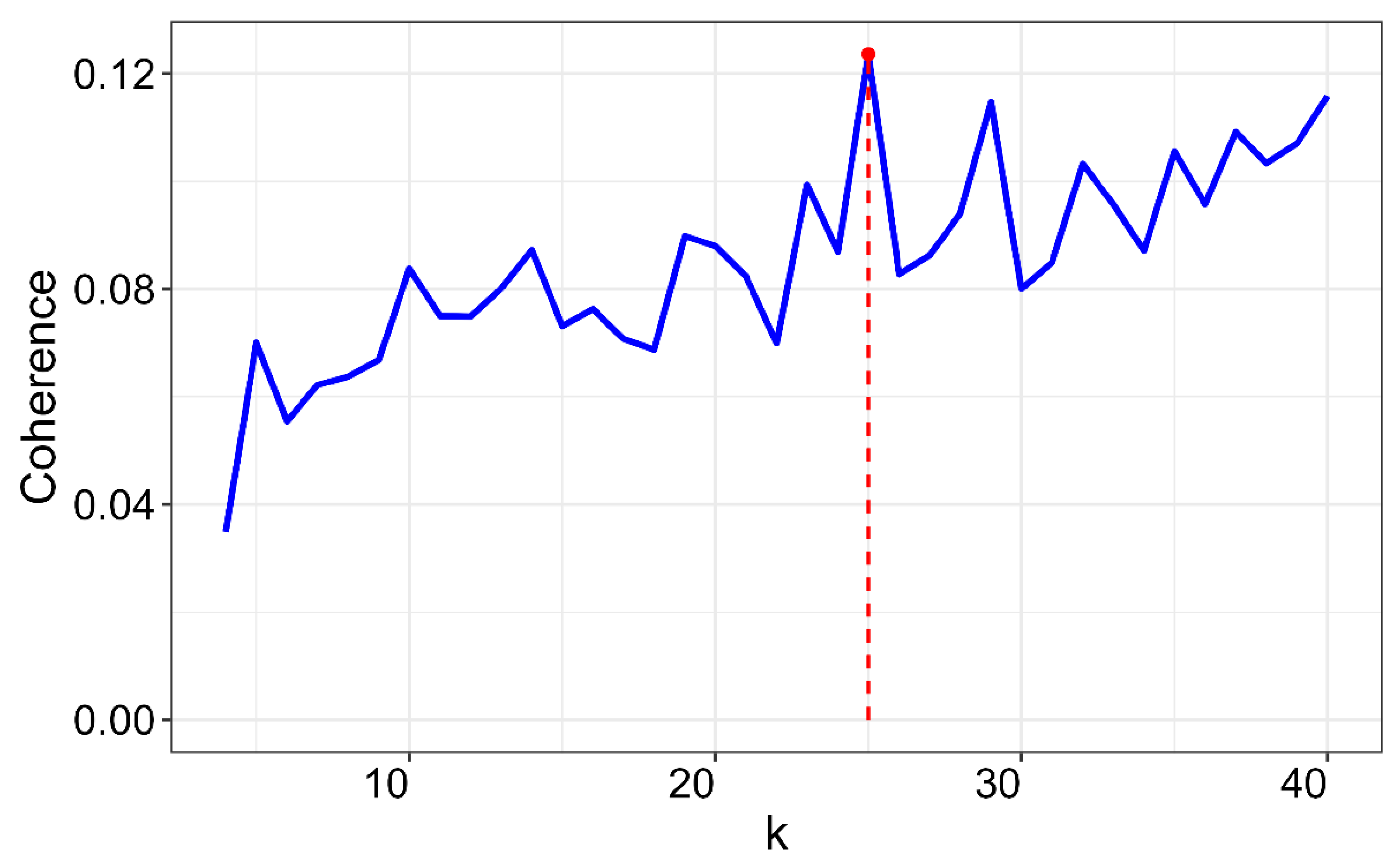 Environments 12 00086 g005