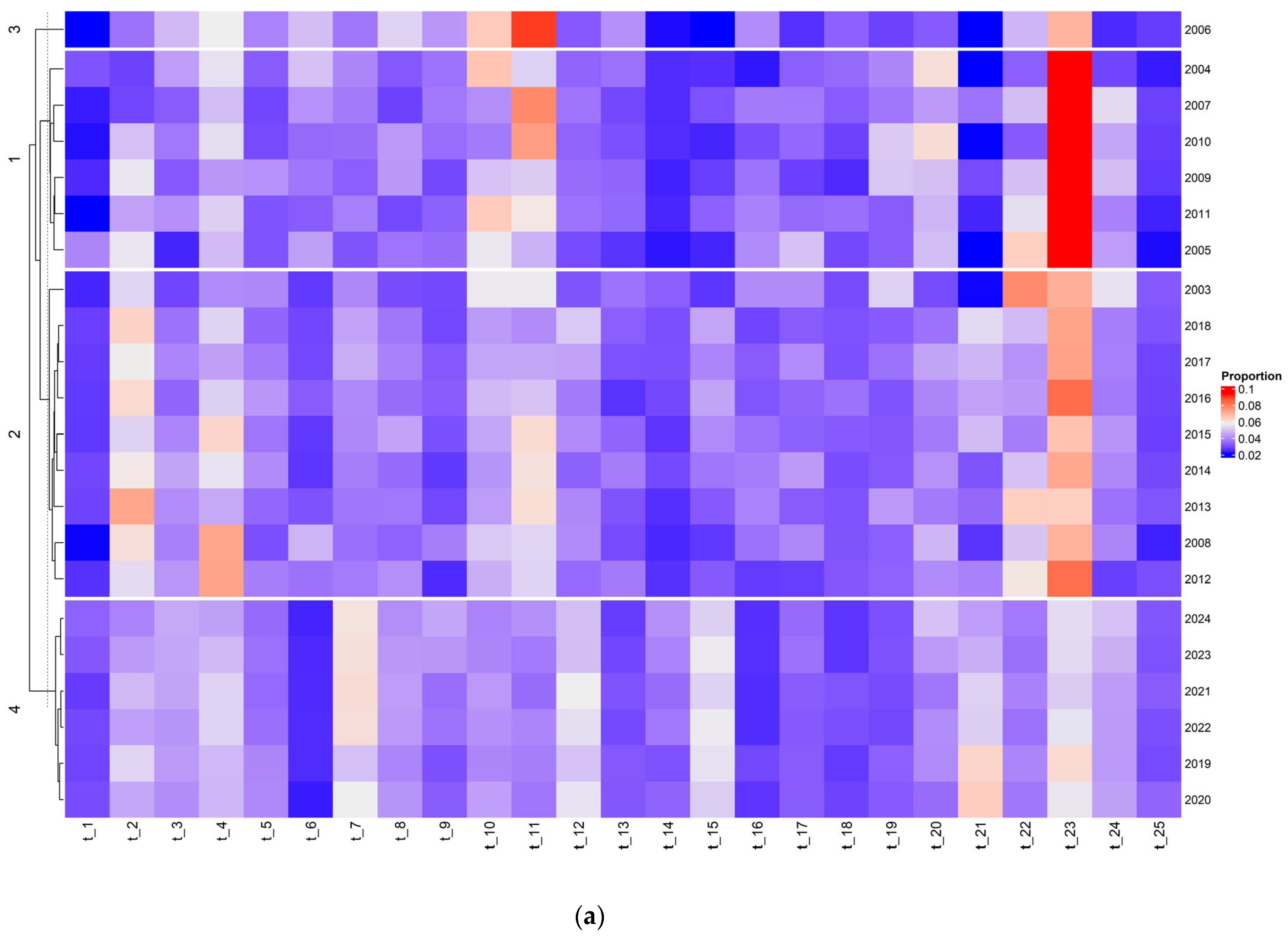 Environments 12 00086 g007a