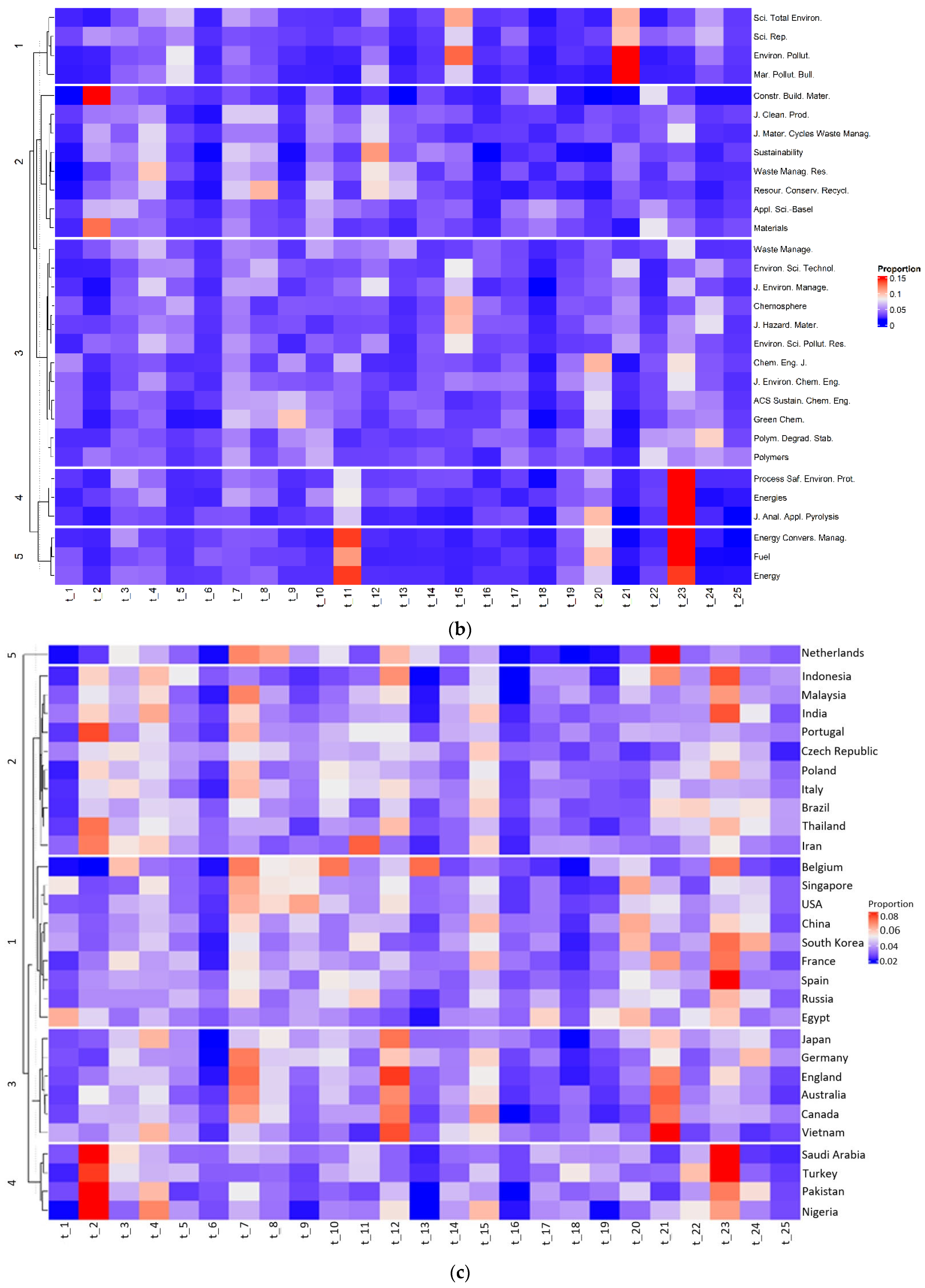 Environments 12 00086 g007b