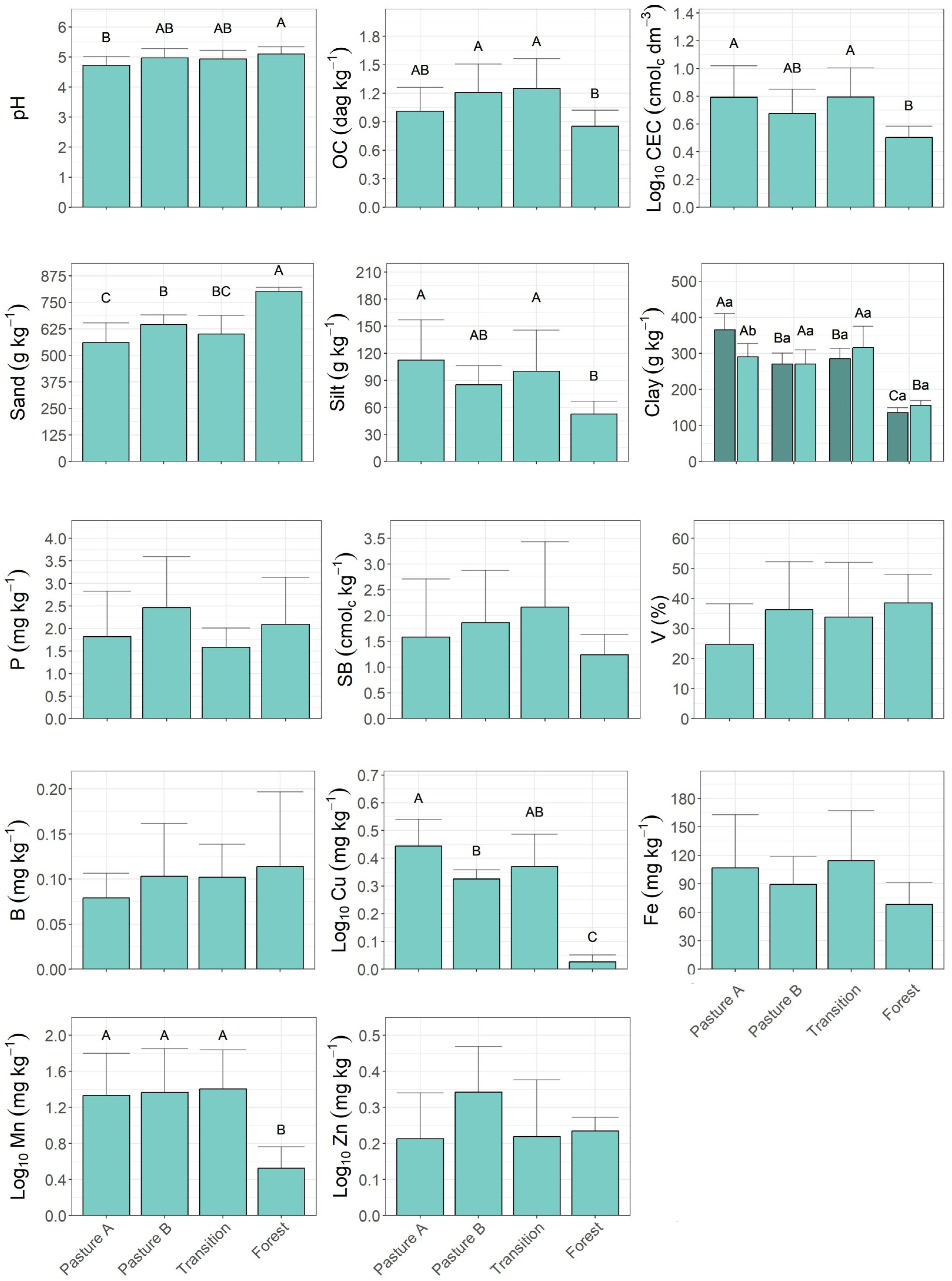 Environments 12 00098 g002