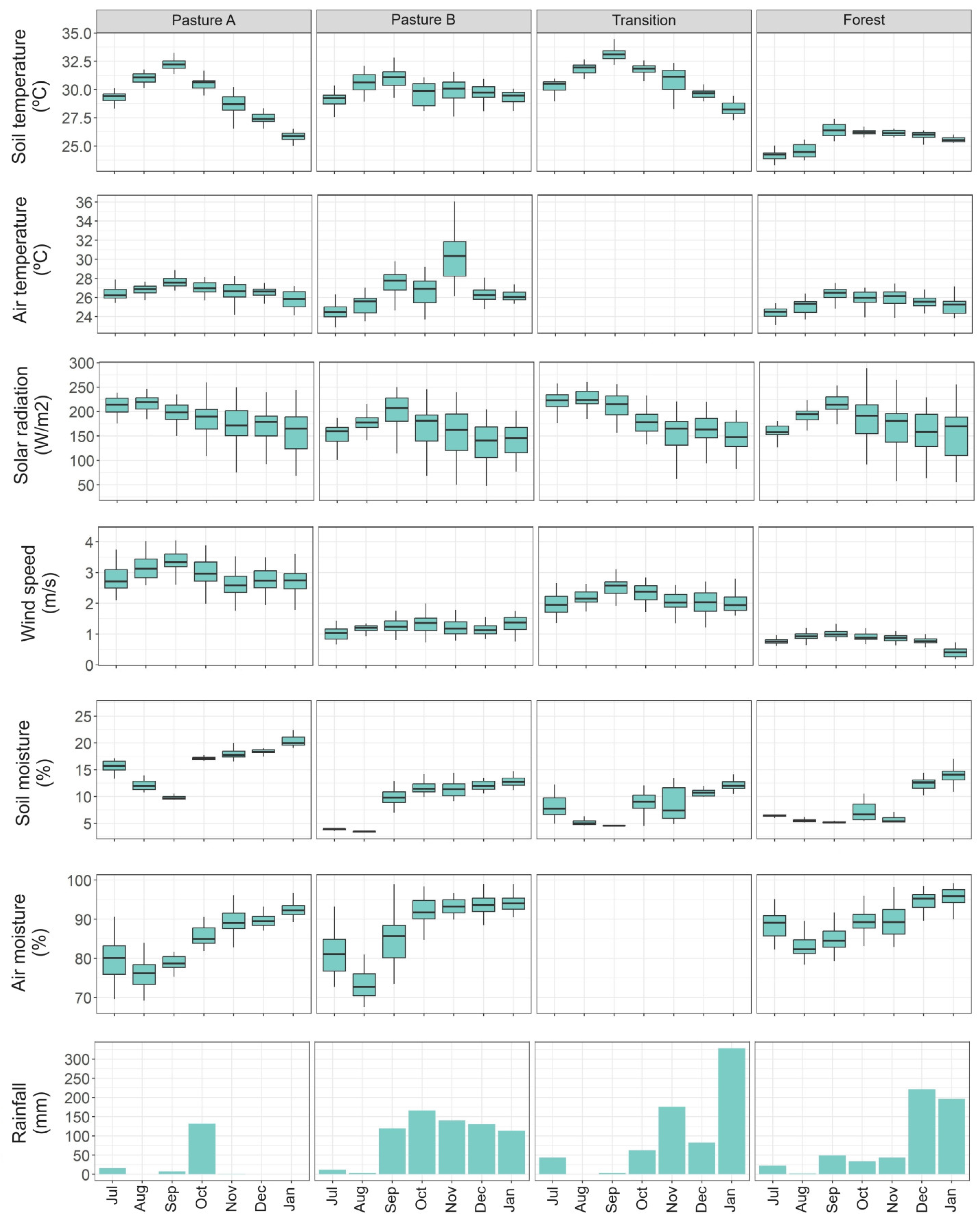 Environments 12 00098 g003