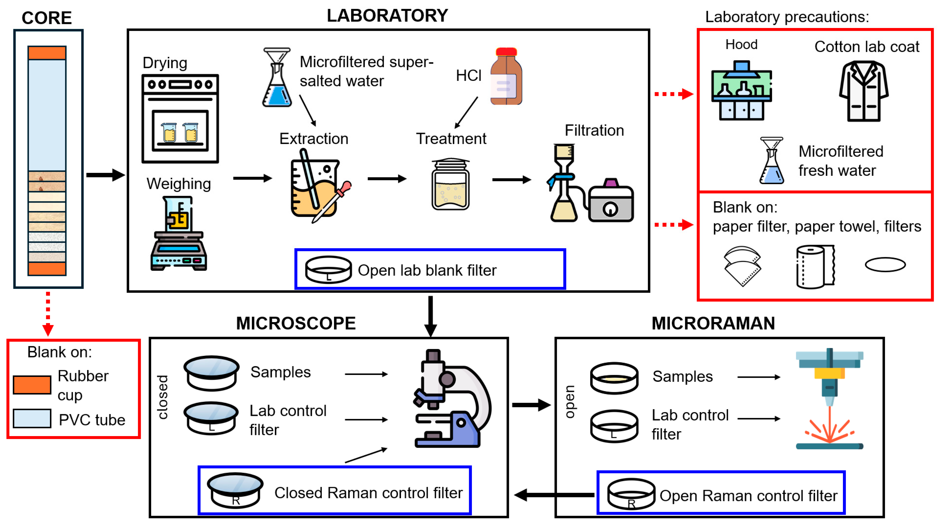 Environments 12 00100 g002