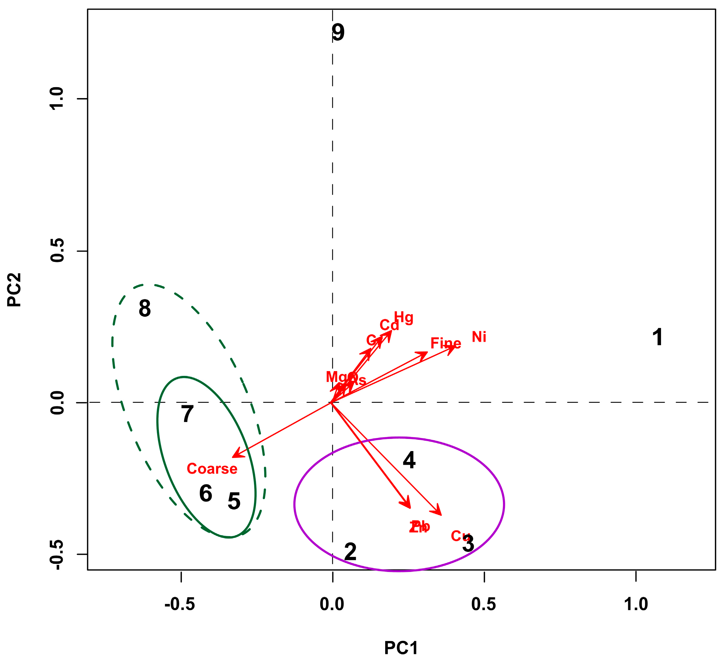 Environments 12 00100 g009