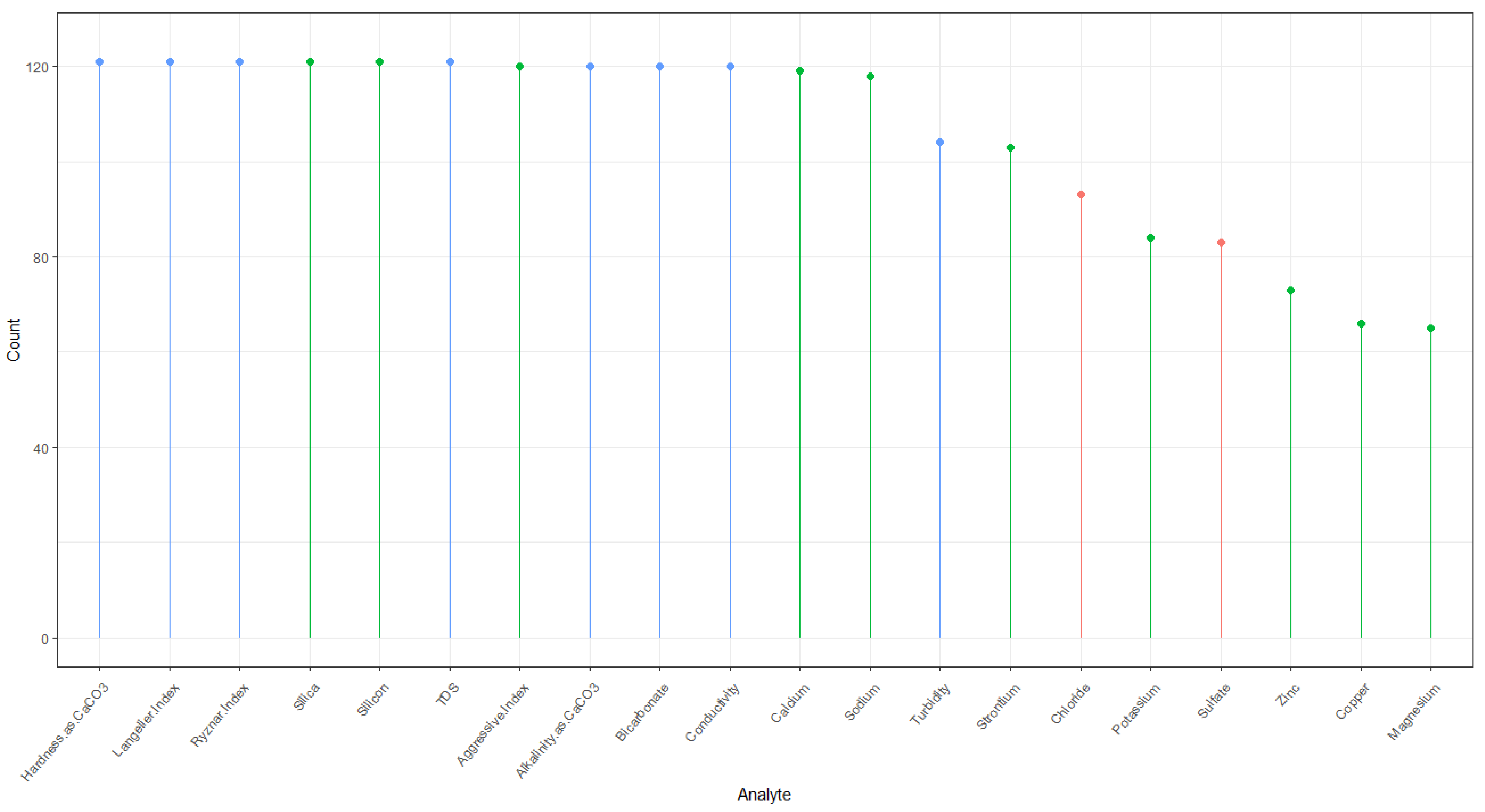 Environments 12 00103 g002