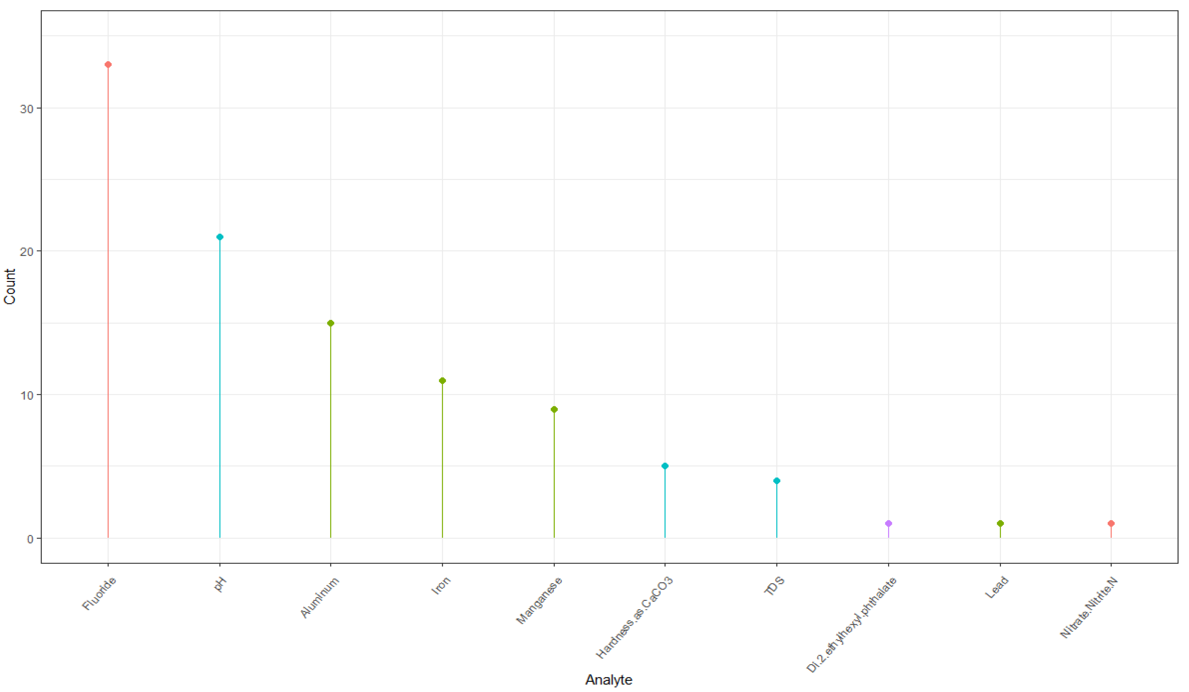 Environments 12 00103 g003