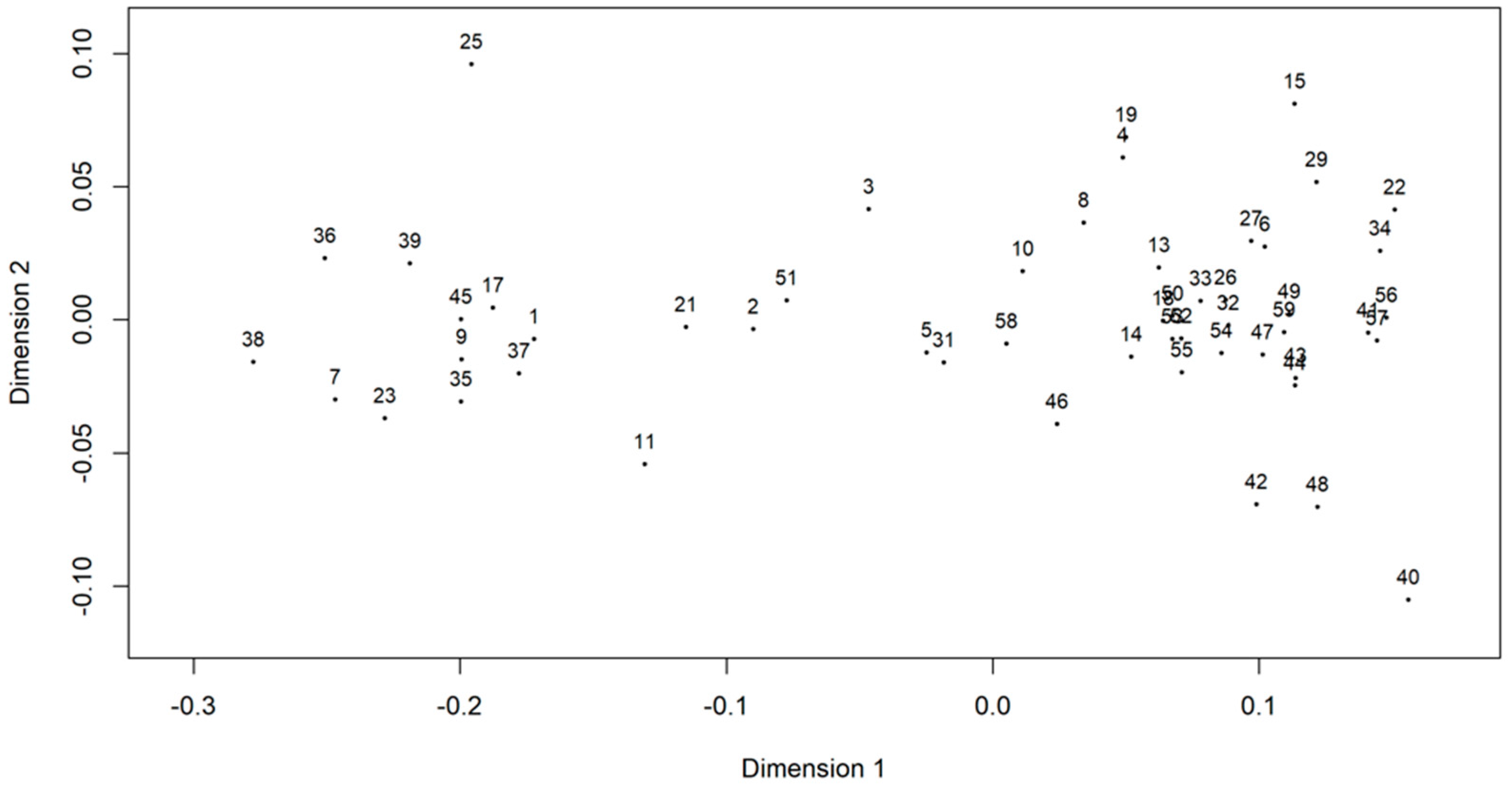 Environments 12 00126 g003