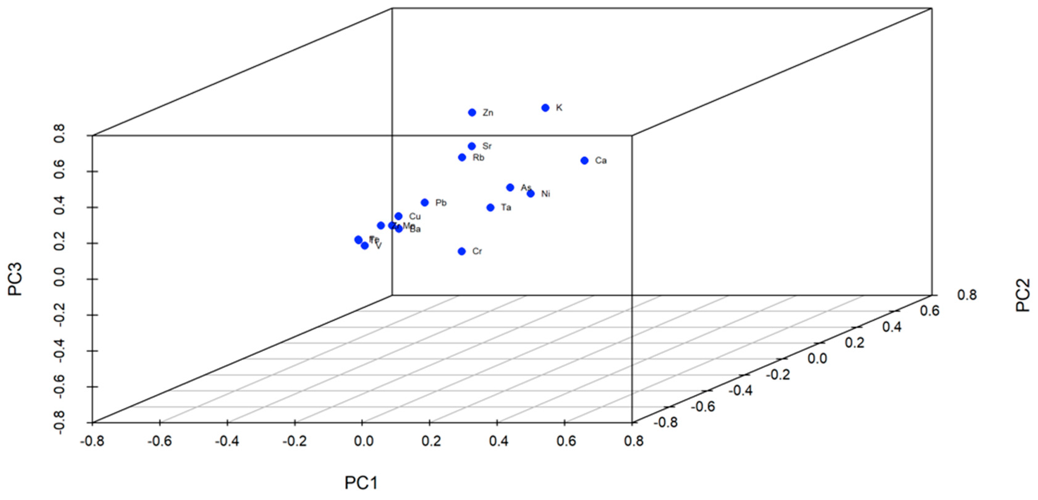 Environments 12 00126 g004