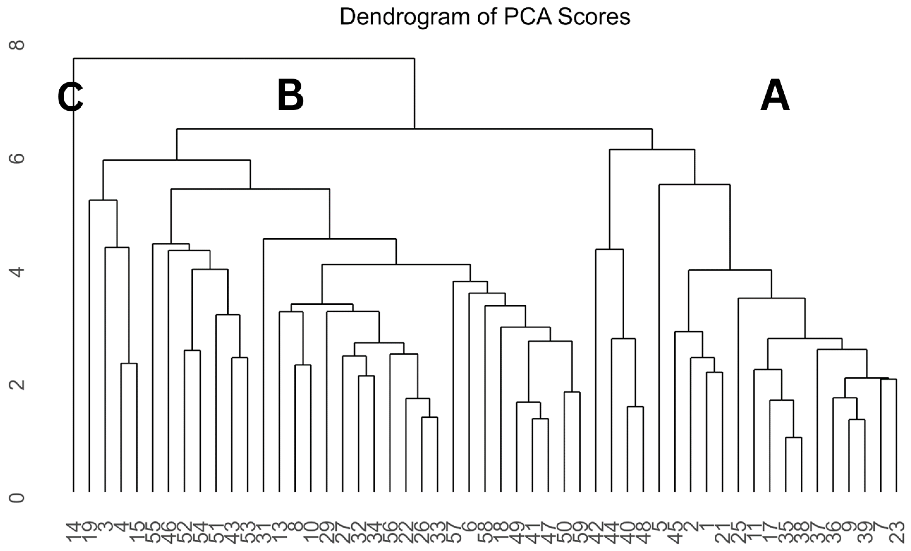 Environments 12 00126 g005