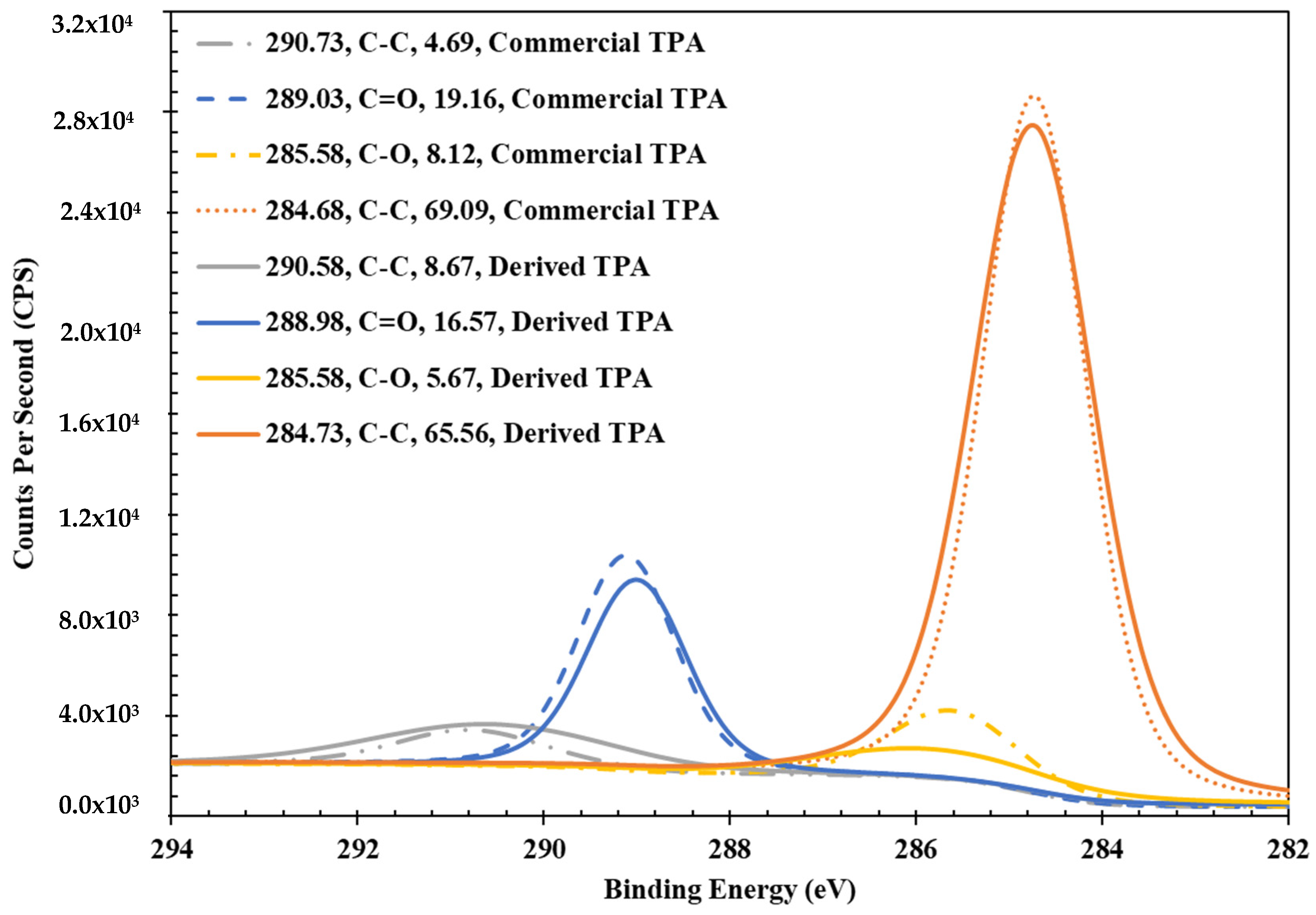 Environments 12 00127 g003
