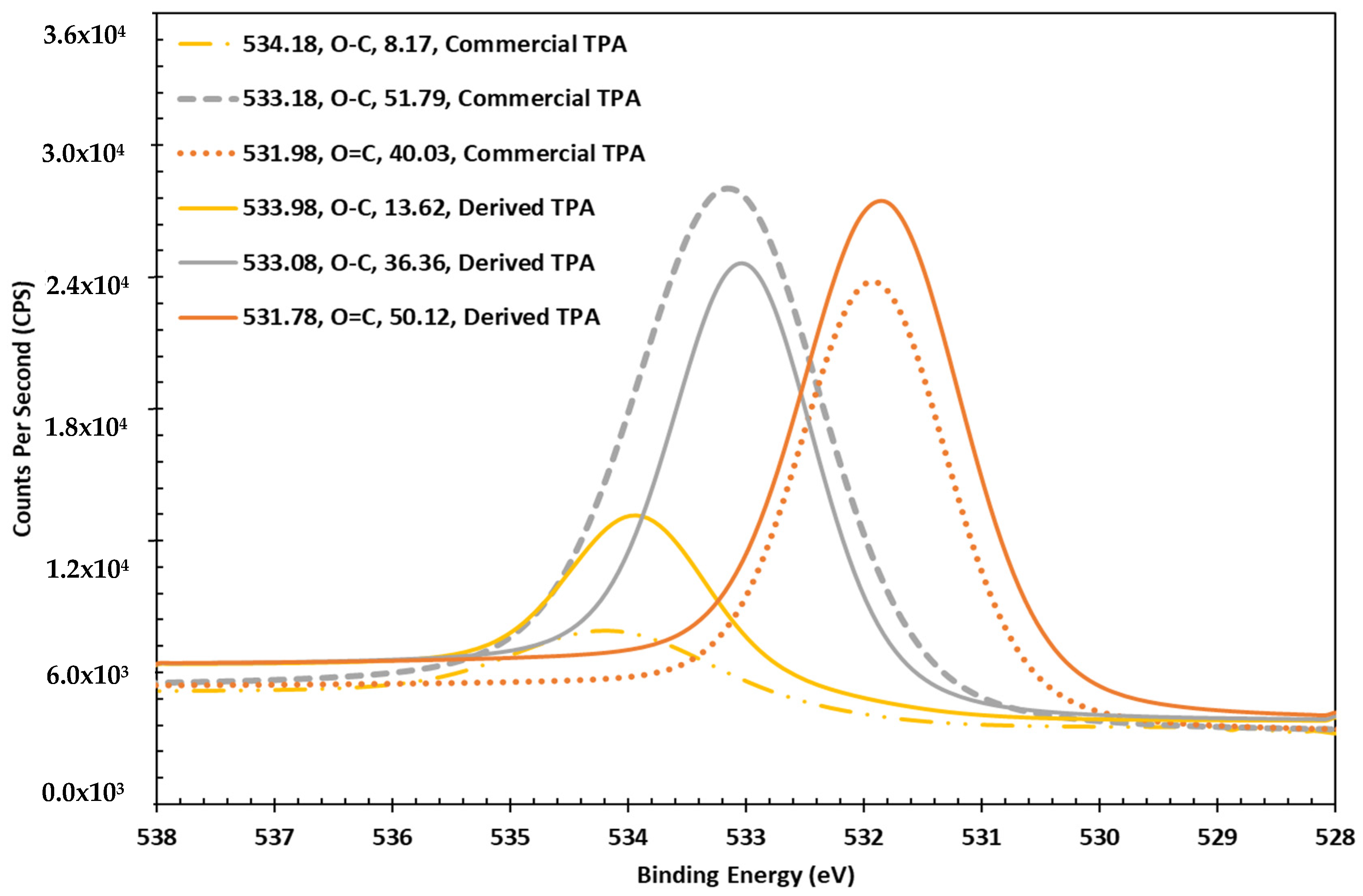 Environments 12 00127 g004