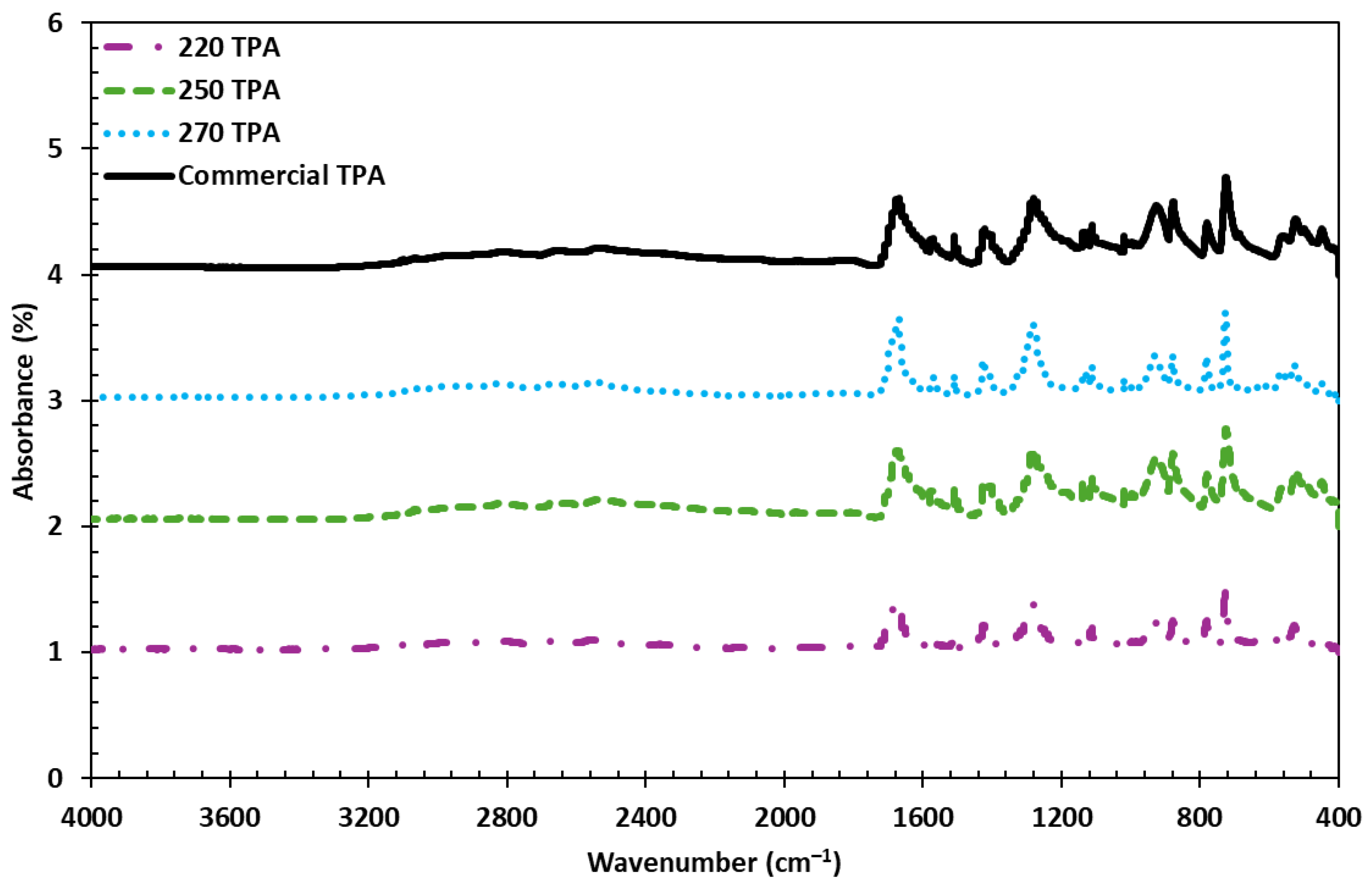 Environments 12 00127 g005
