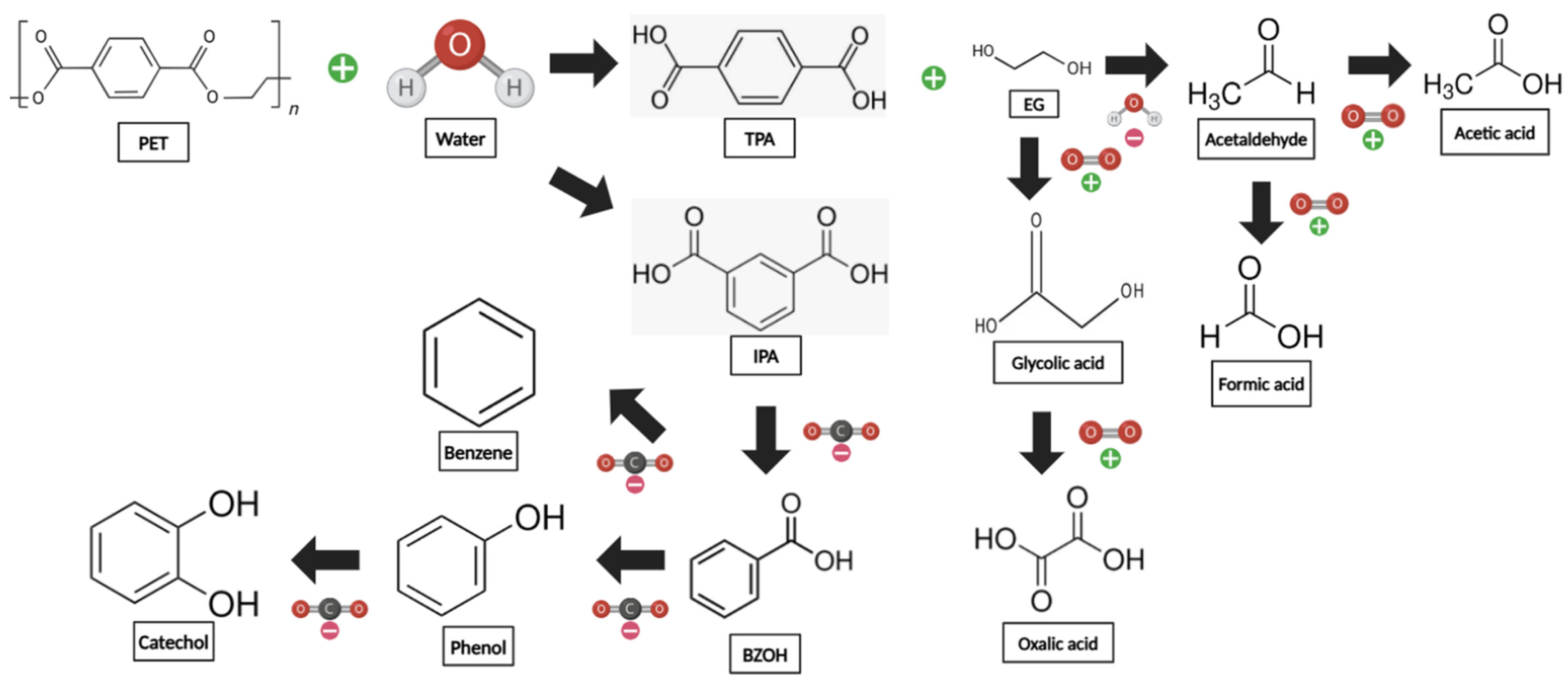 Environments 12 00127 g009