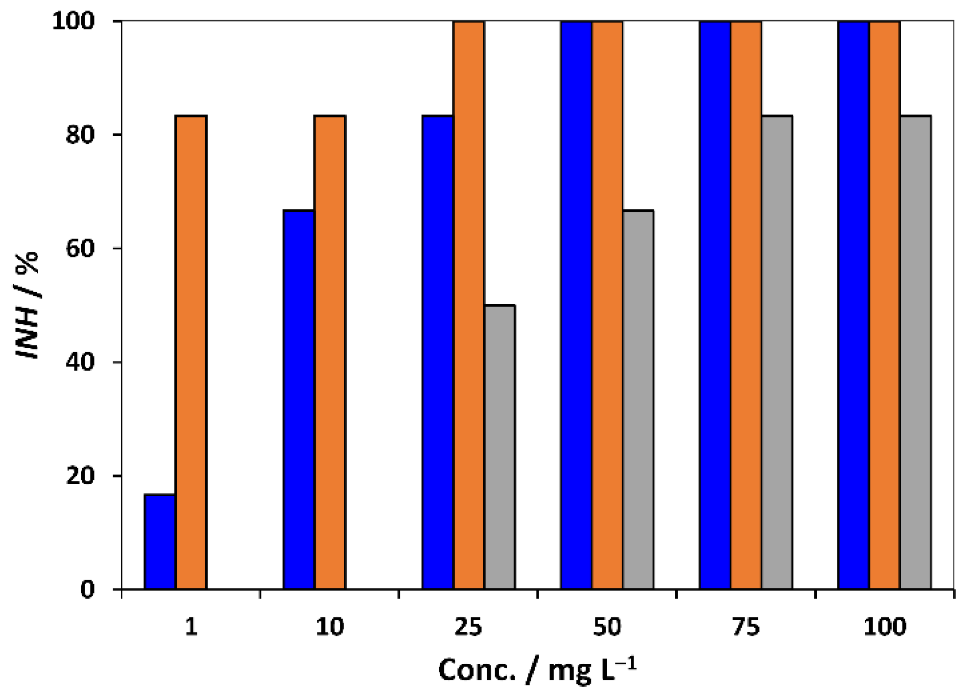 Environments 12 00128 g003