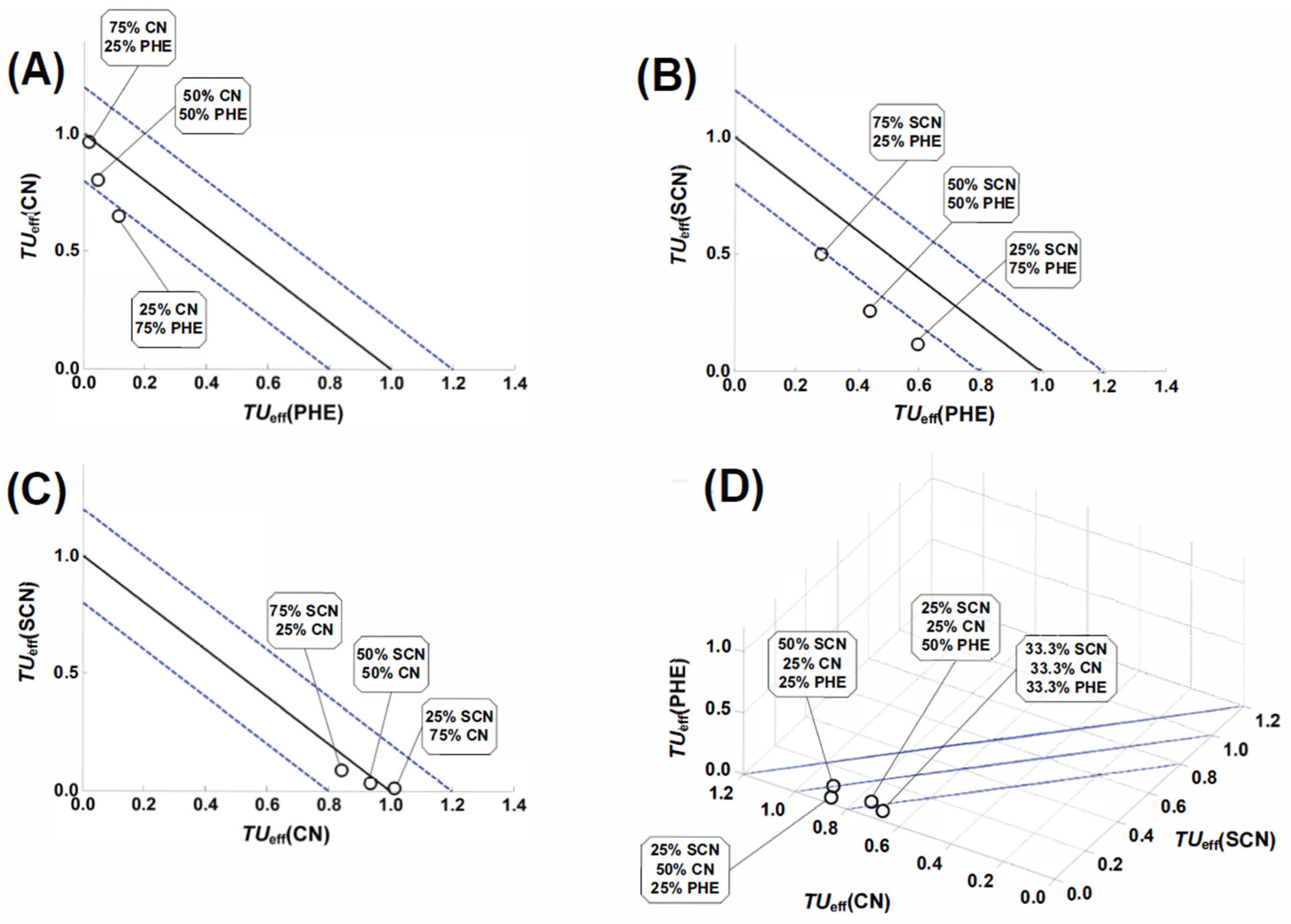 Environments 12 00128 g004