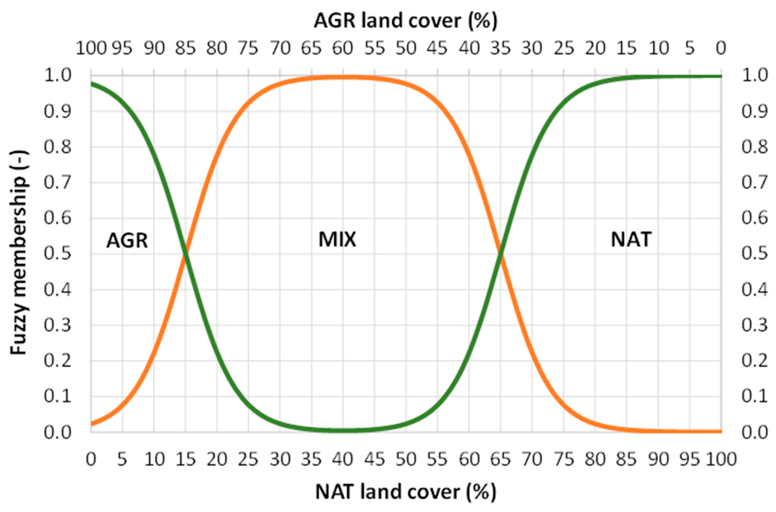 Environments 12 00129 g002