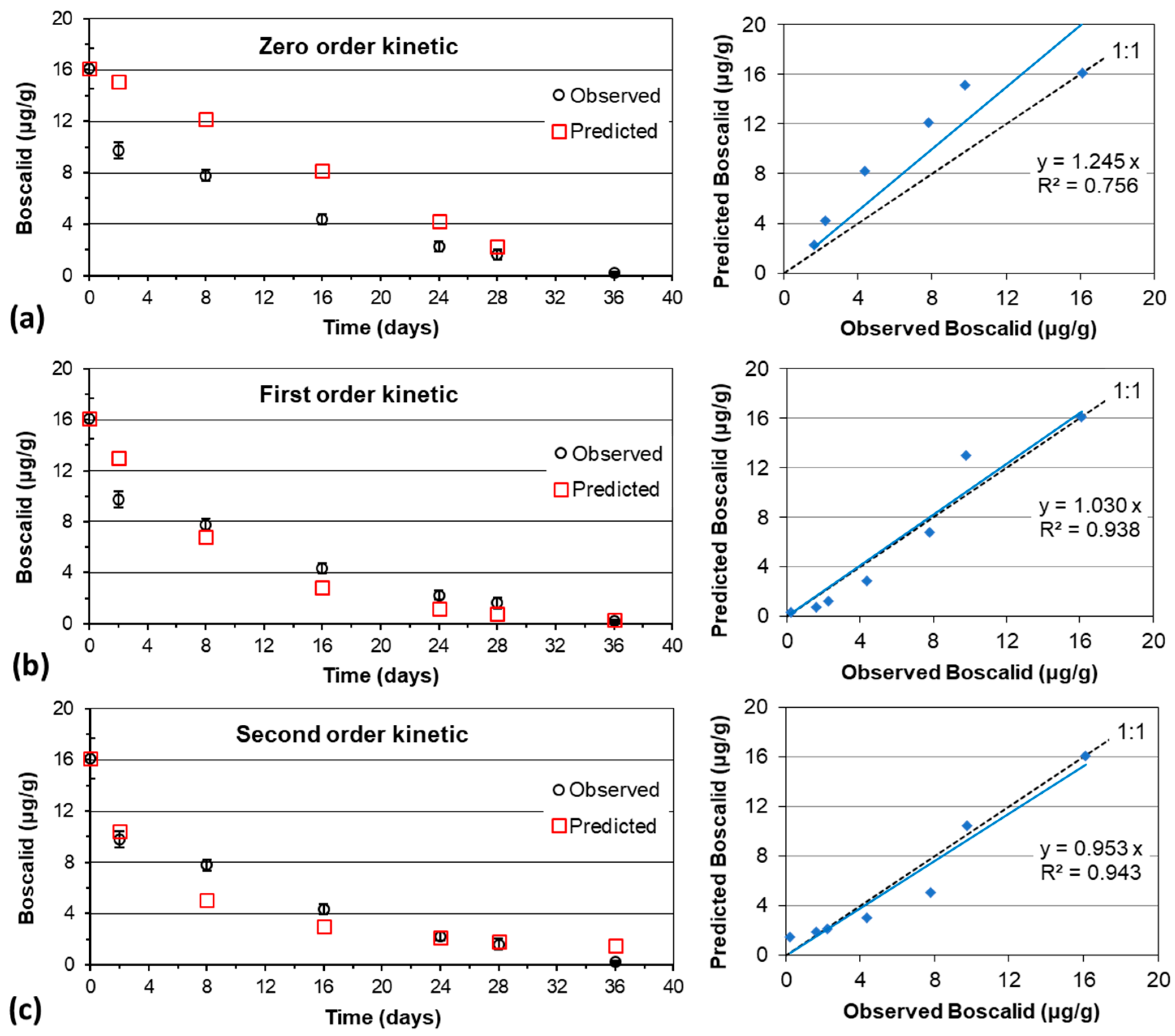 Environments 12 00133 g004