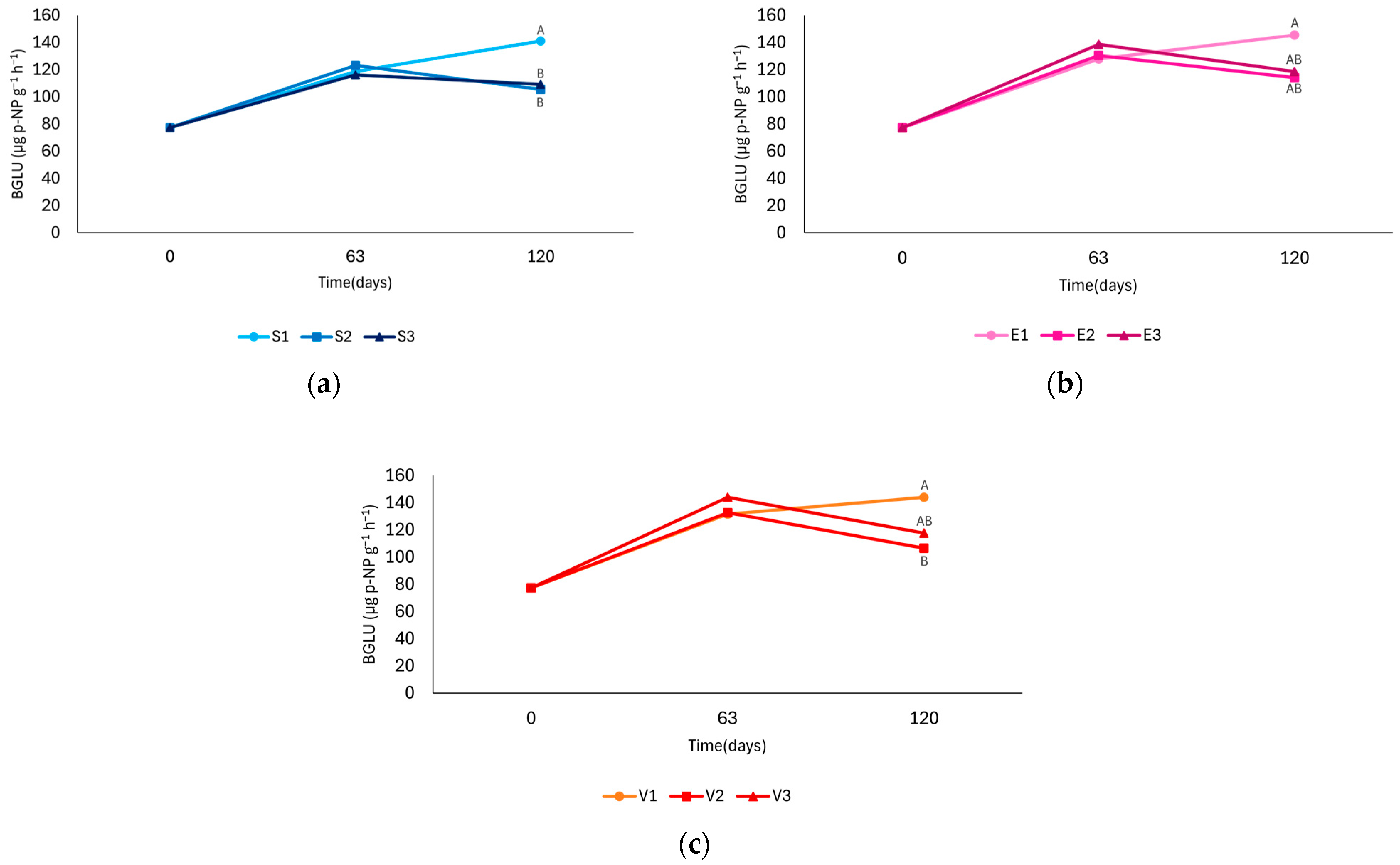 Environments 12 00136 g005 Environments 12 00136 g005