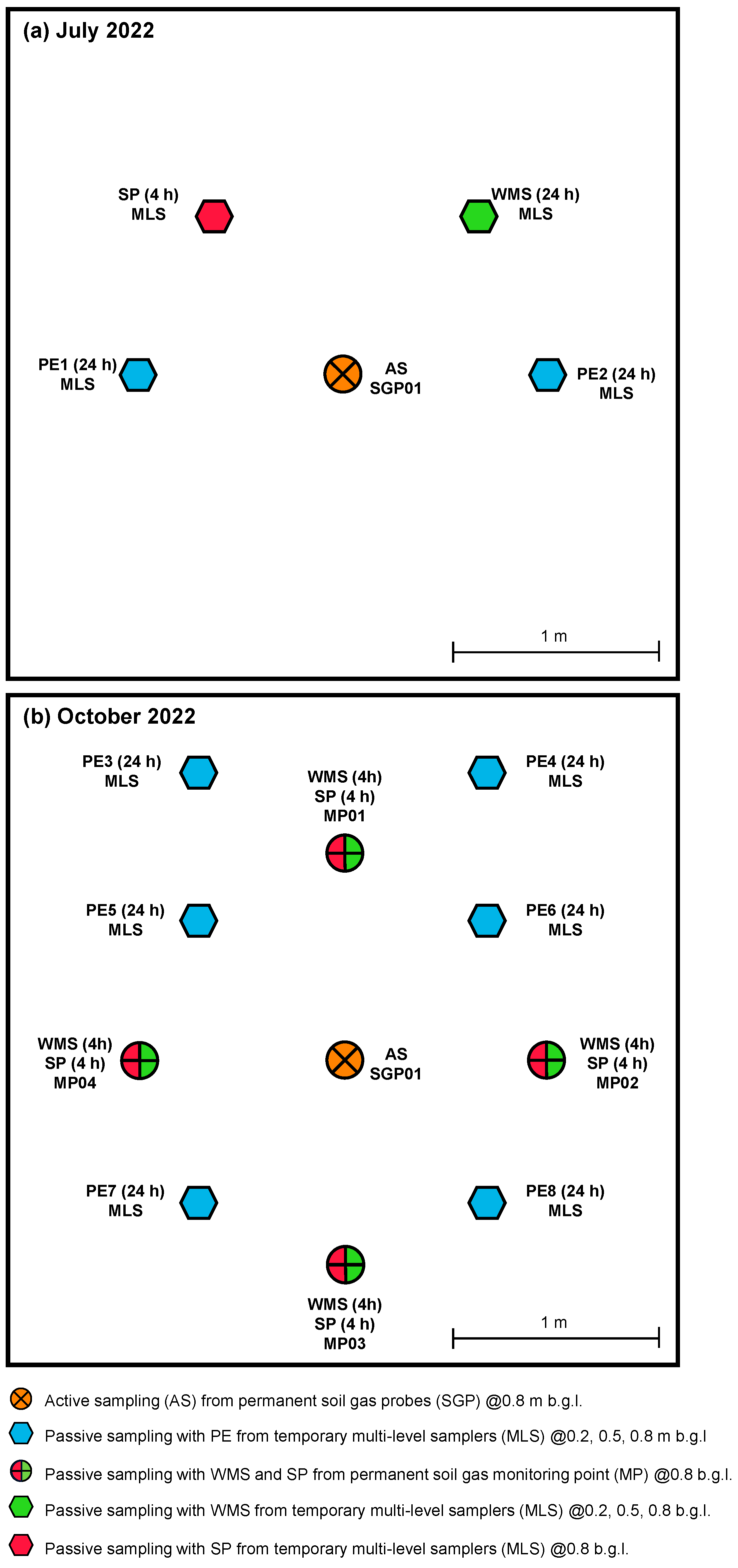 Environments 12 00141 g002