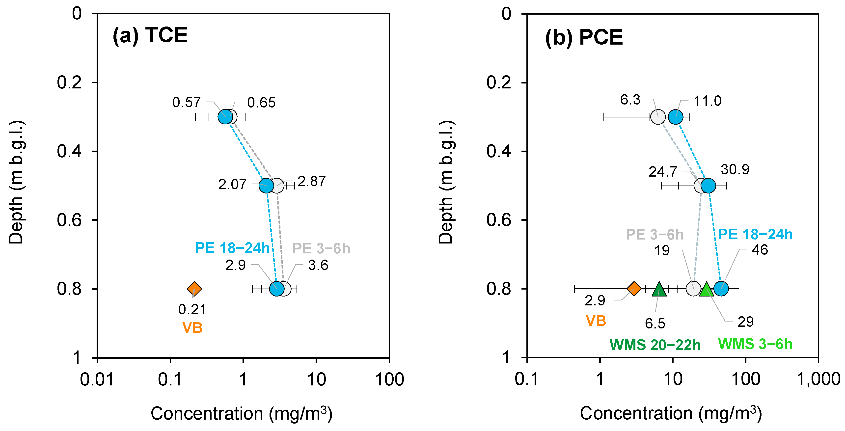 Environments 12 00141 g004
