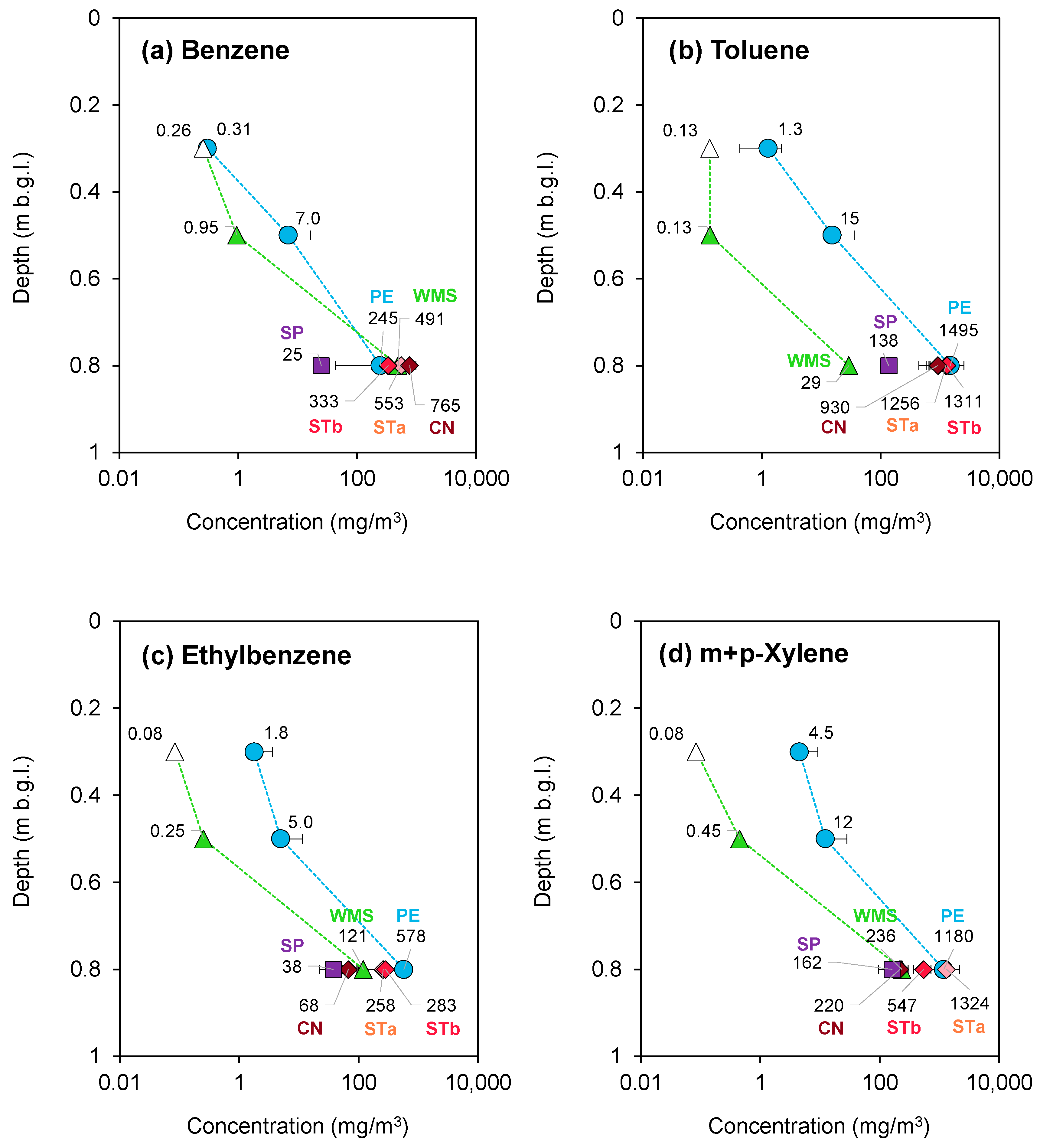 Environments 12 00141 g006