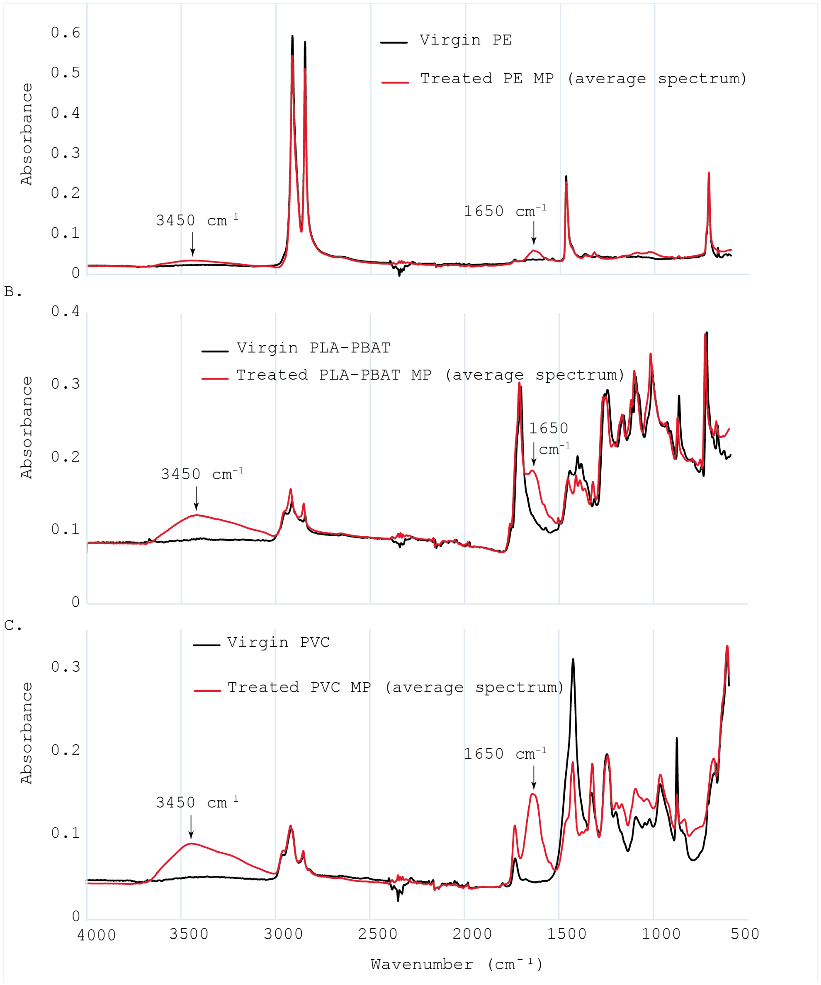 Environments 12 00143 g003