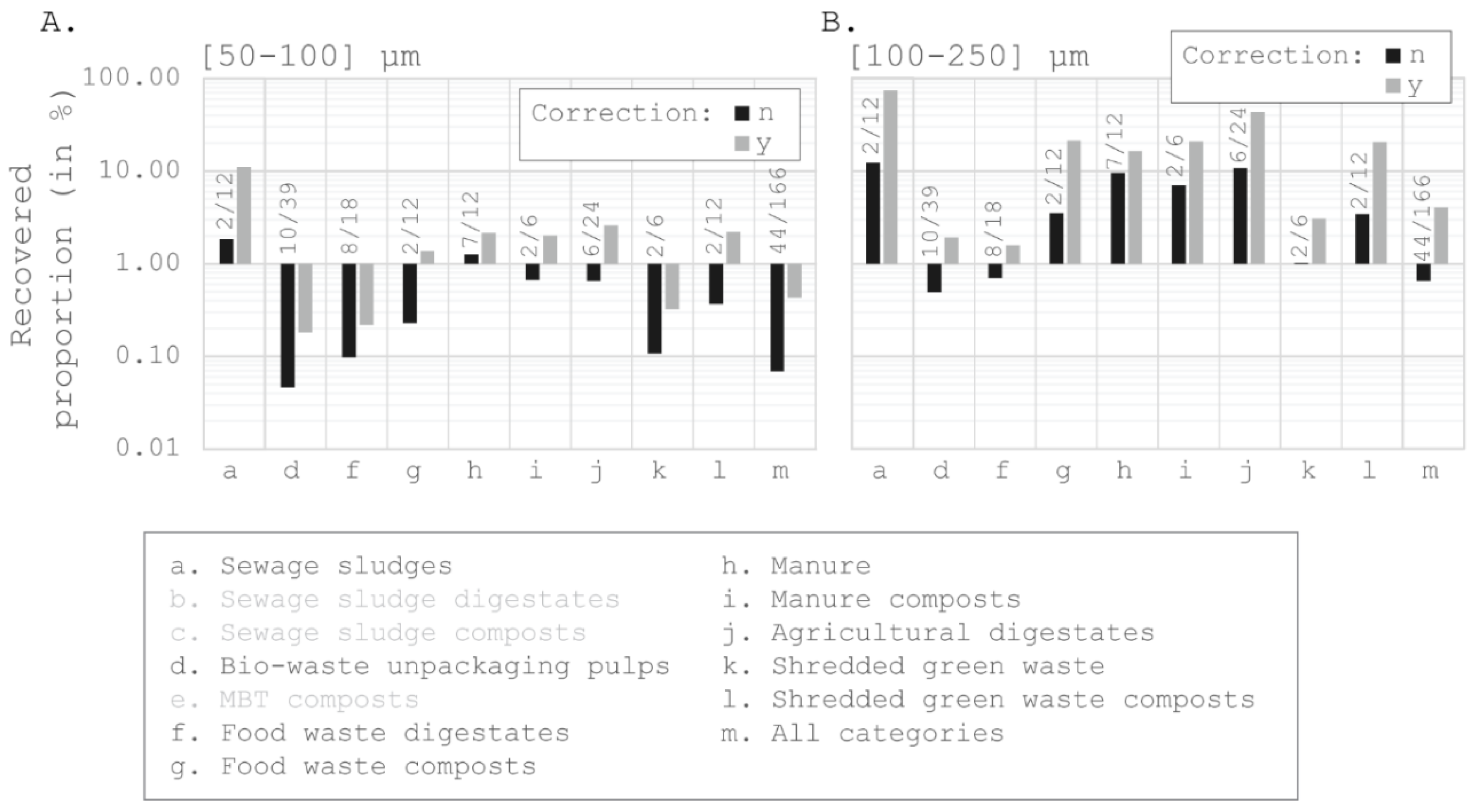 Environments 12 00143 g005