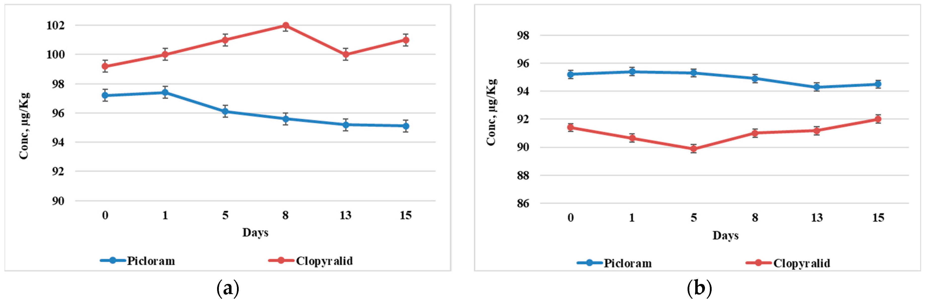 Environments 12 00144 g001
