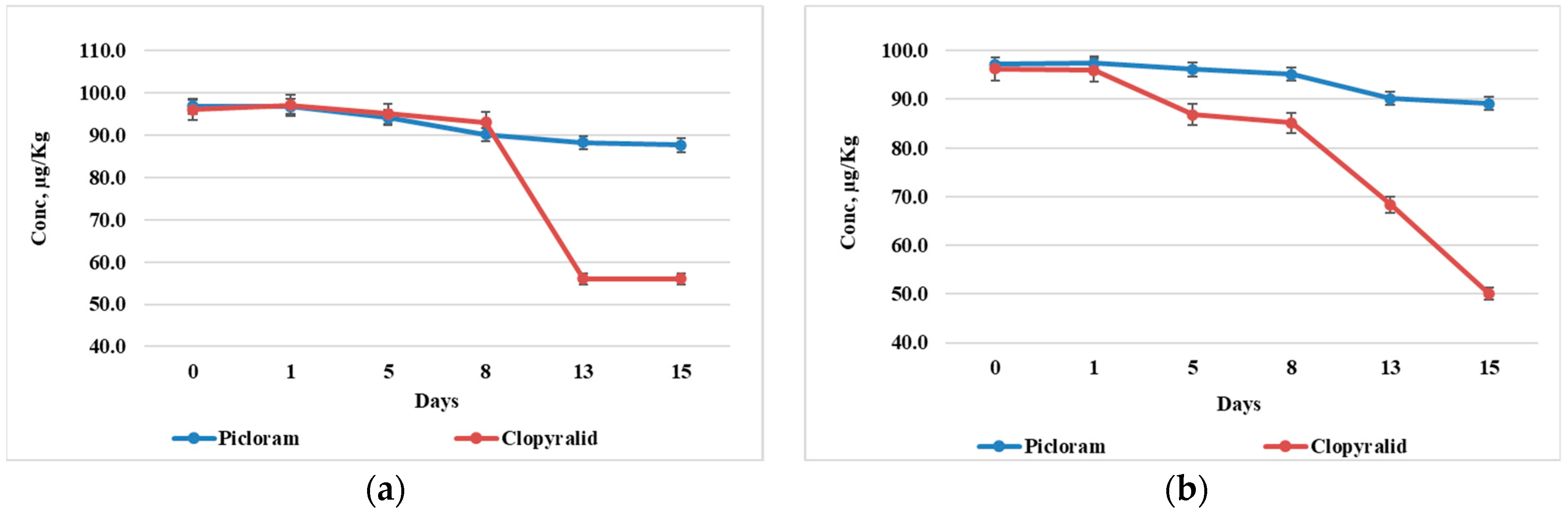 Environments 12 00144 g002