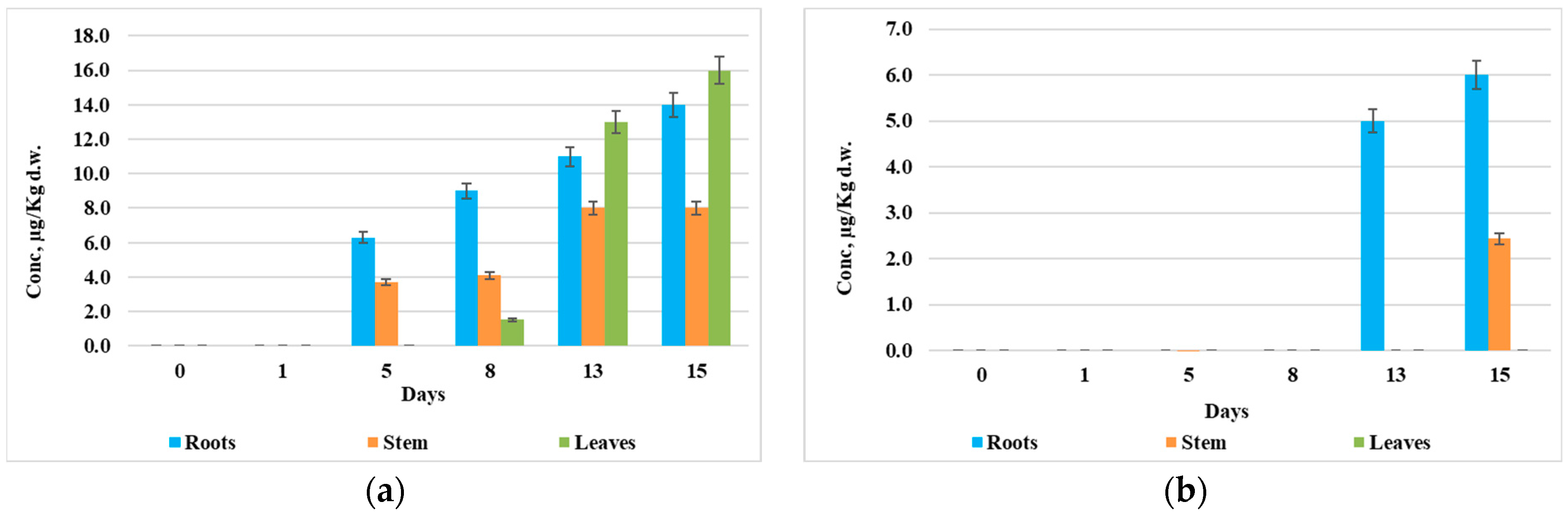 Environments 12 00144 g003