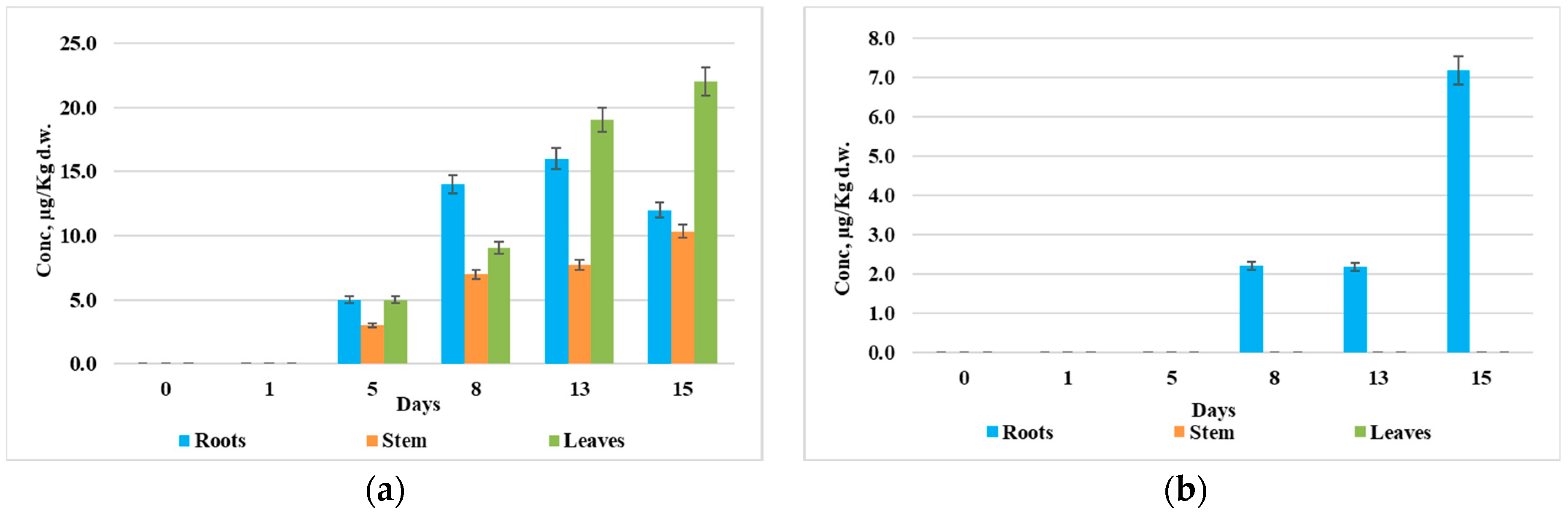 Environments 12 00144 g004